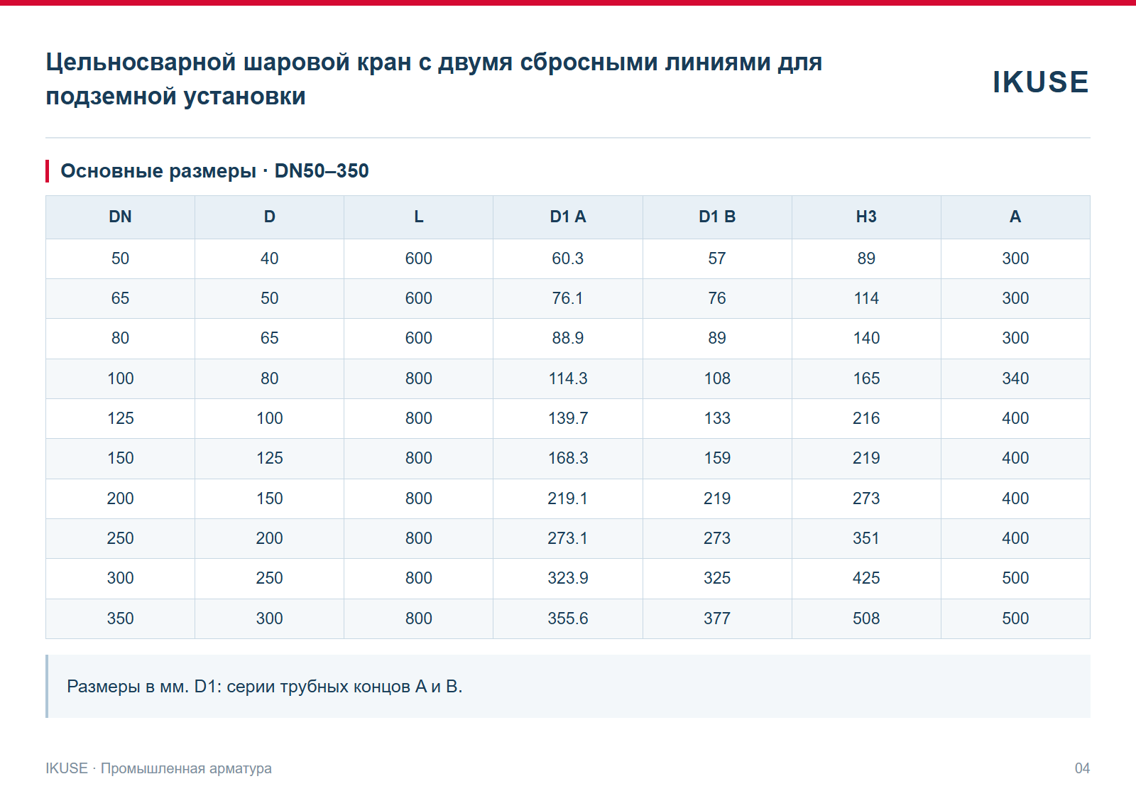 Основные размеры · DN50–350