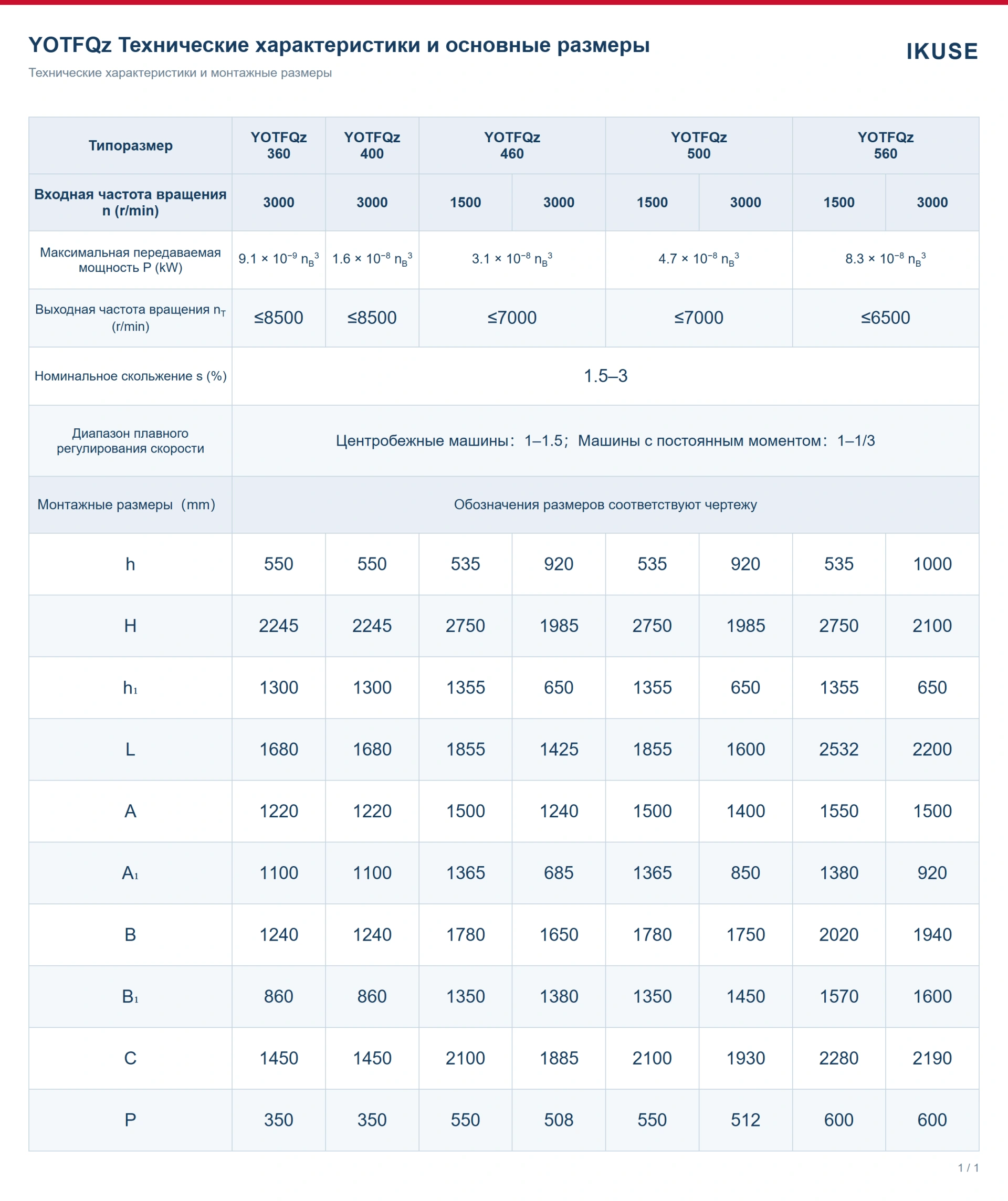 IKUSE Регулируемая гидромуфта YOTFQz — с входной повышающей передачей, фото 4