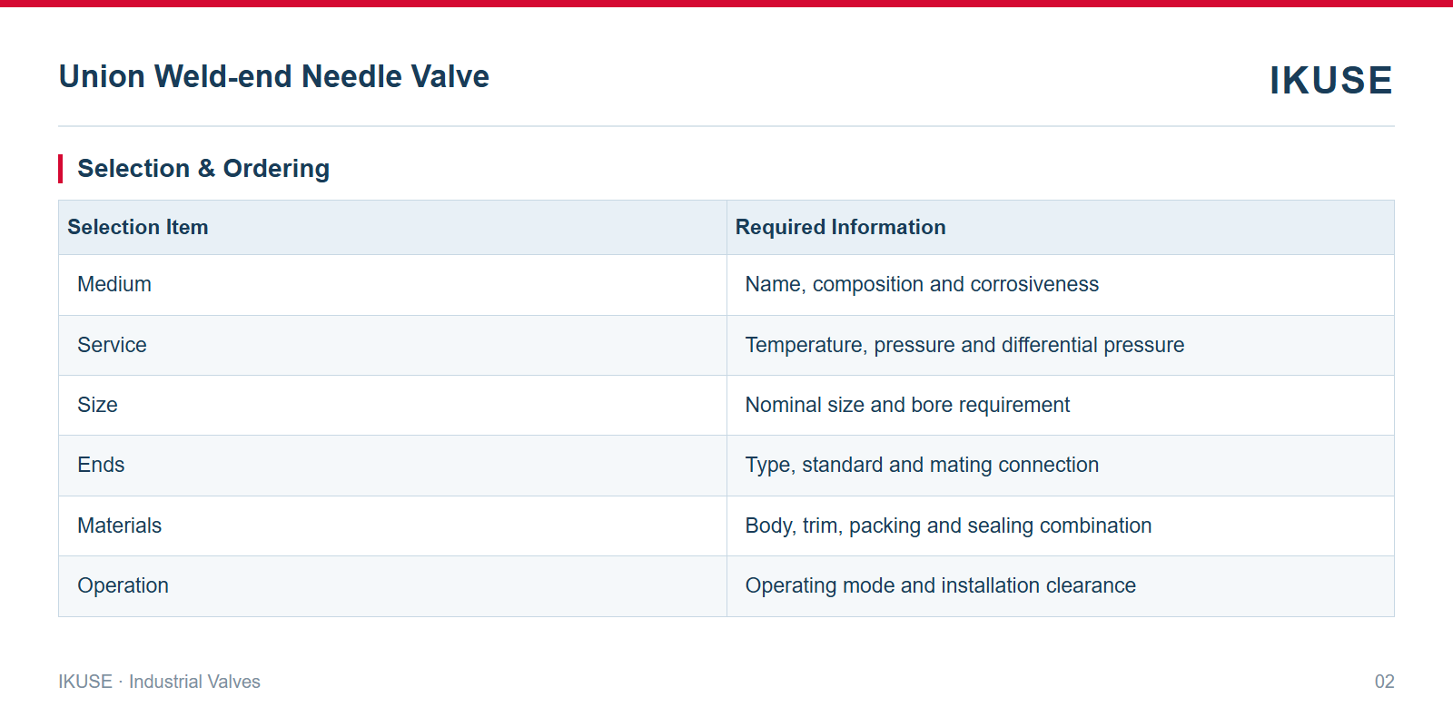 IKUSE Union Weld-end Needle Valve image 2