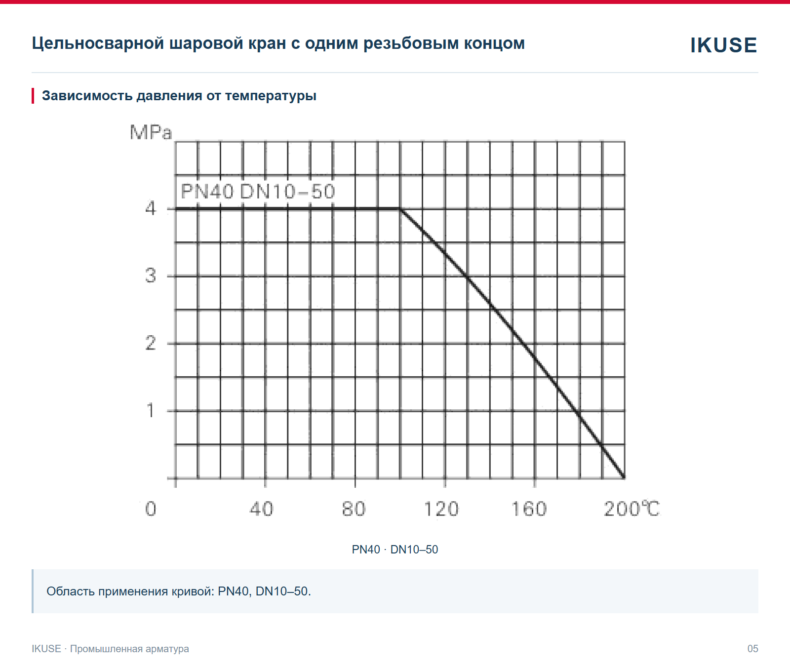 Зависимость давления от температуры
