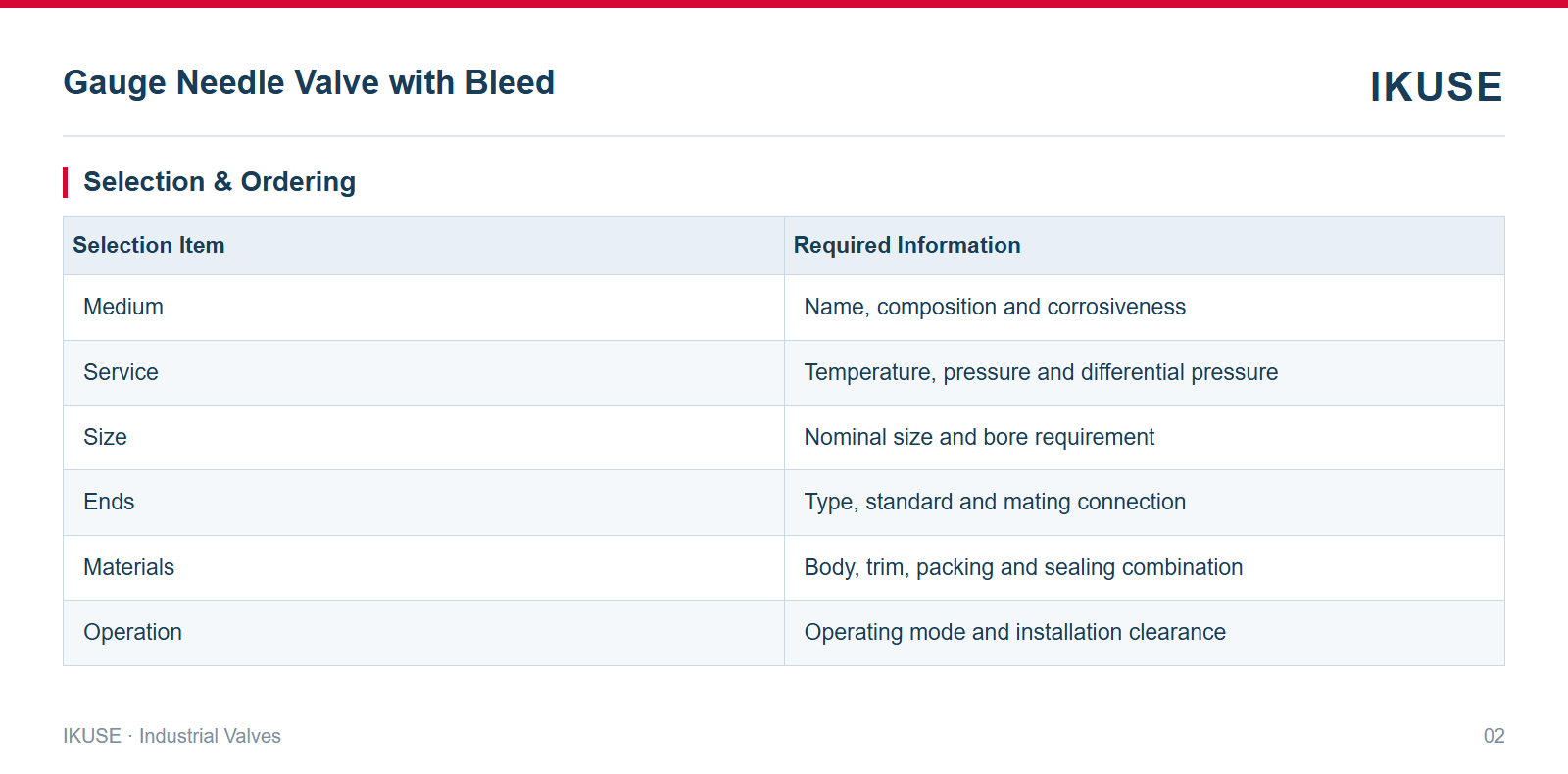 IKUSE Gauge Needle Valve with Bleed image 2
