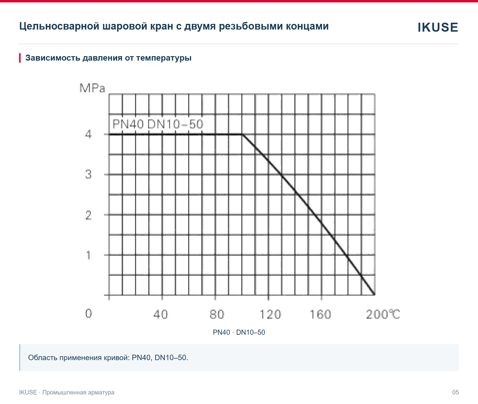 Зависимость давления от температуры