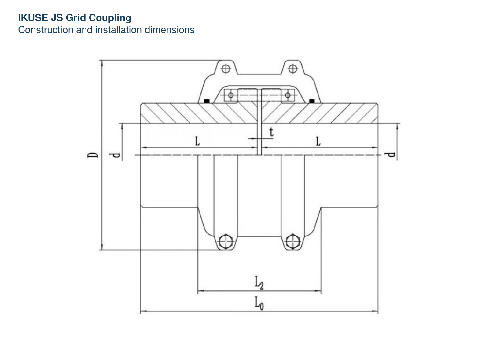 IKUSE JS Grid Coupling image 2