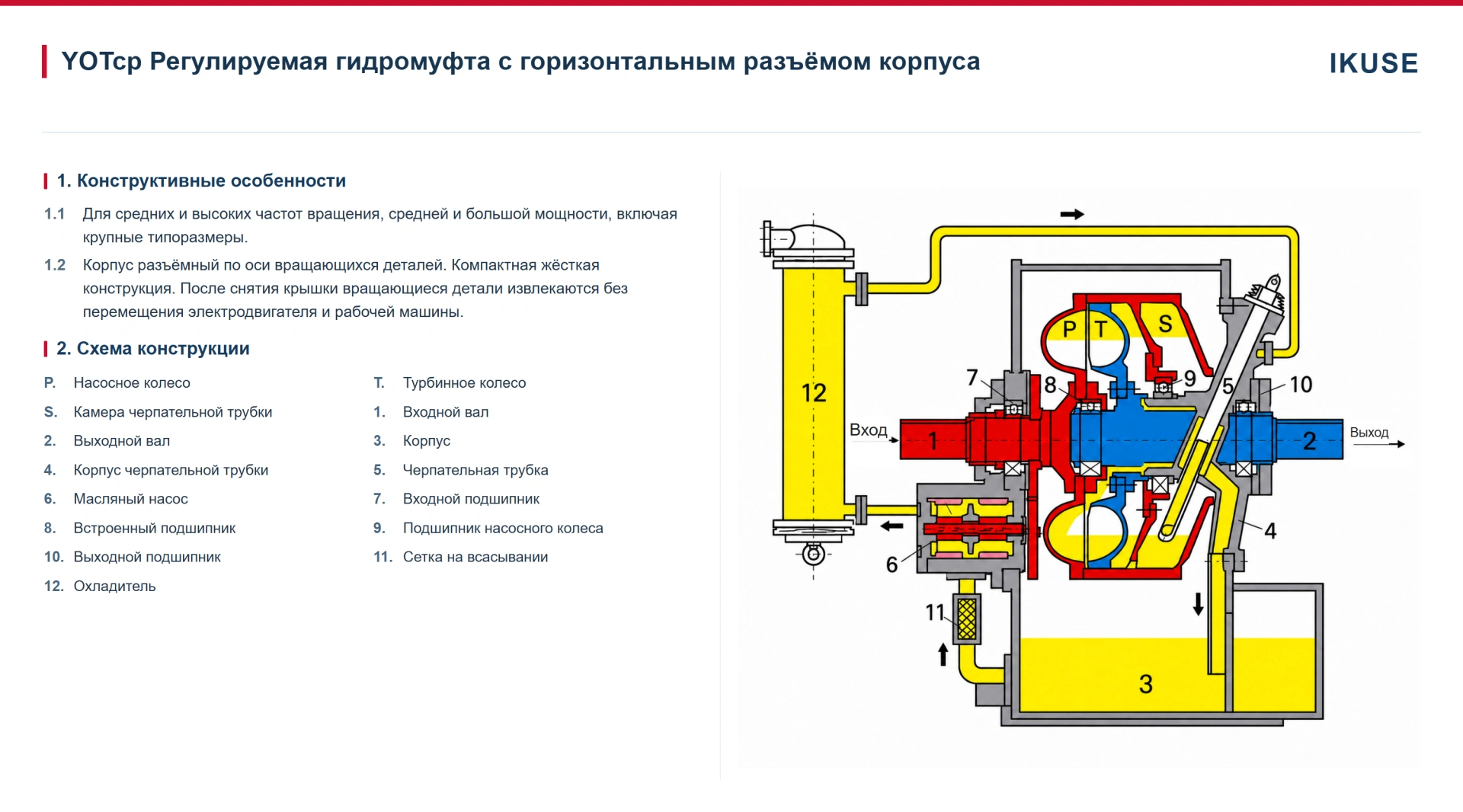 IKUSE Регулируемая гидромуфта YOTcp — с горизонтальным разъёмом корпуса, фото 2