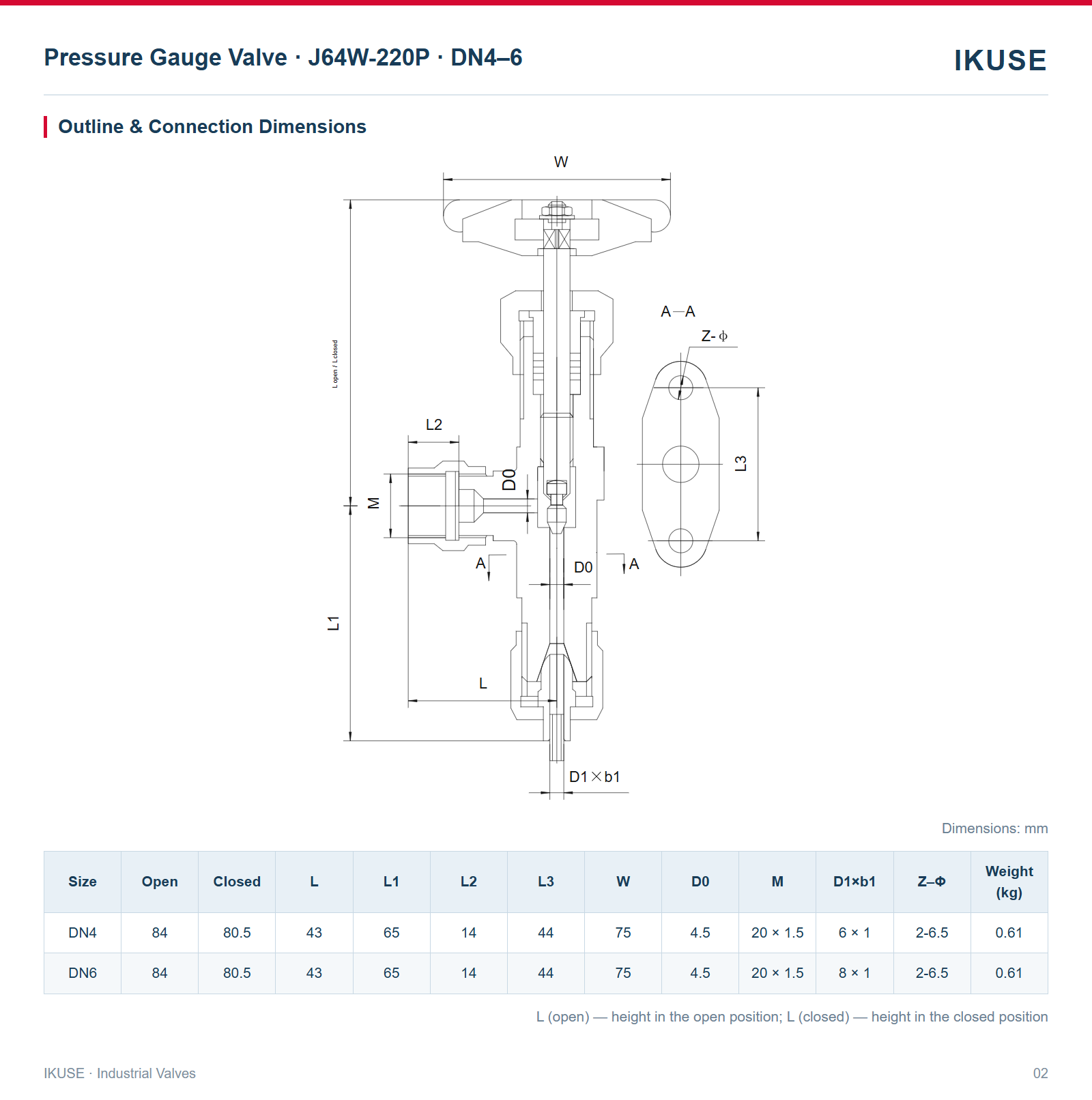 IKUSE Pressure Gauge Valve · J64W-220P · DN4–6 image 2