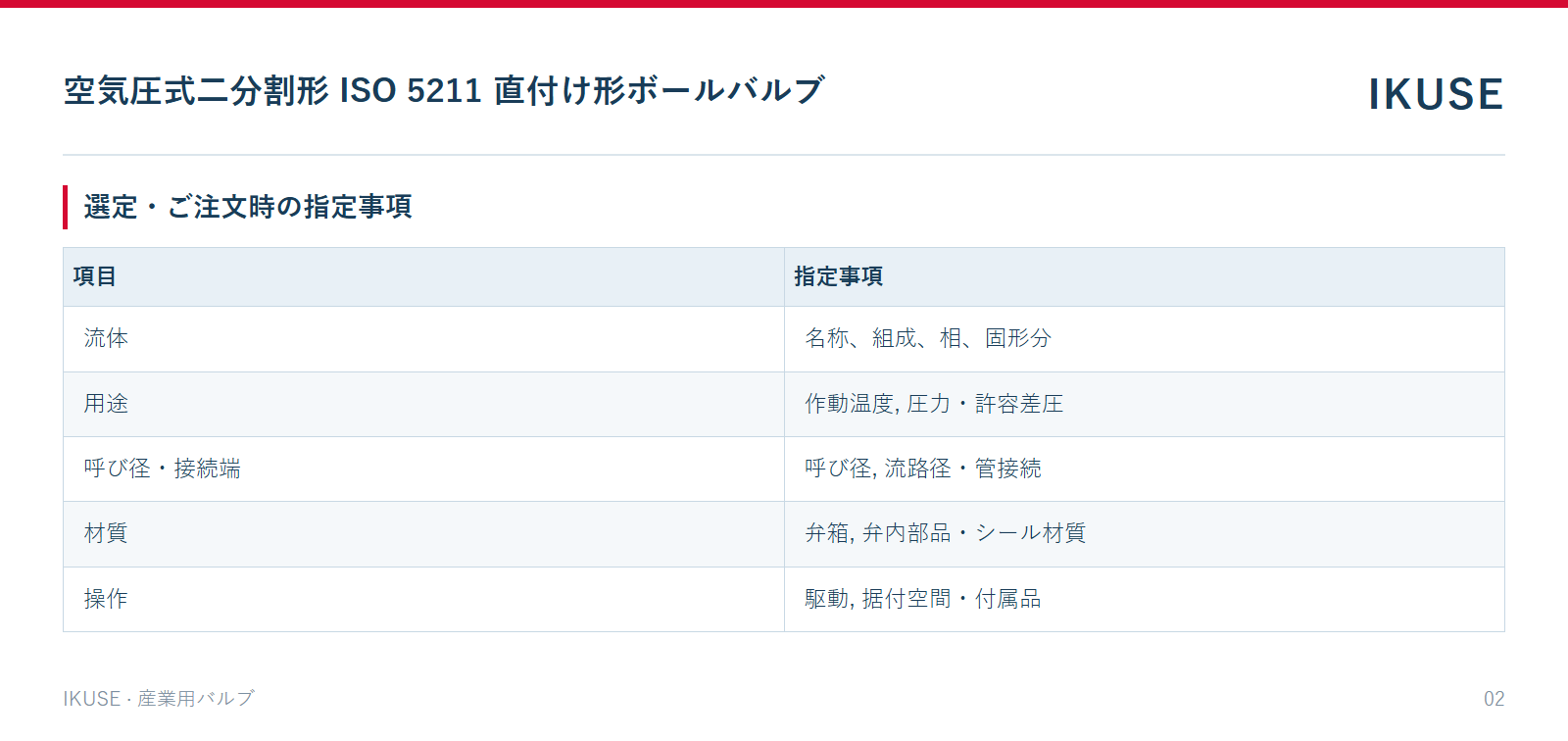 IKUSE 空気圧式二分割形 ISO 5211 直付け形ボールバルブ画像2