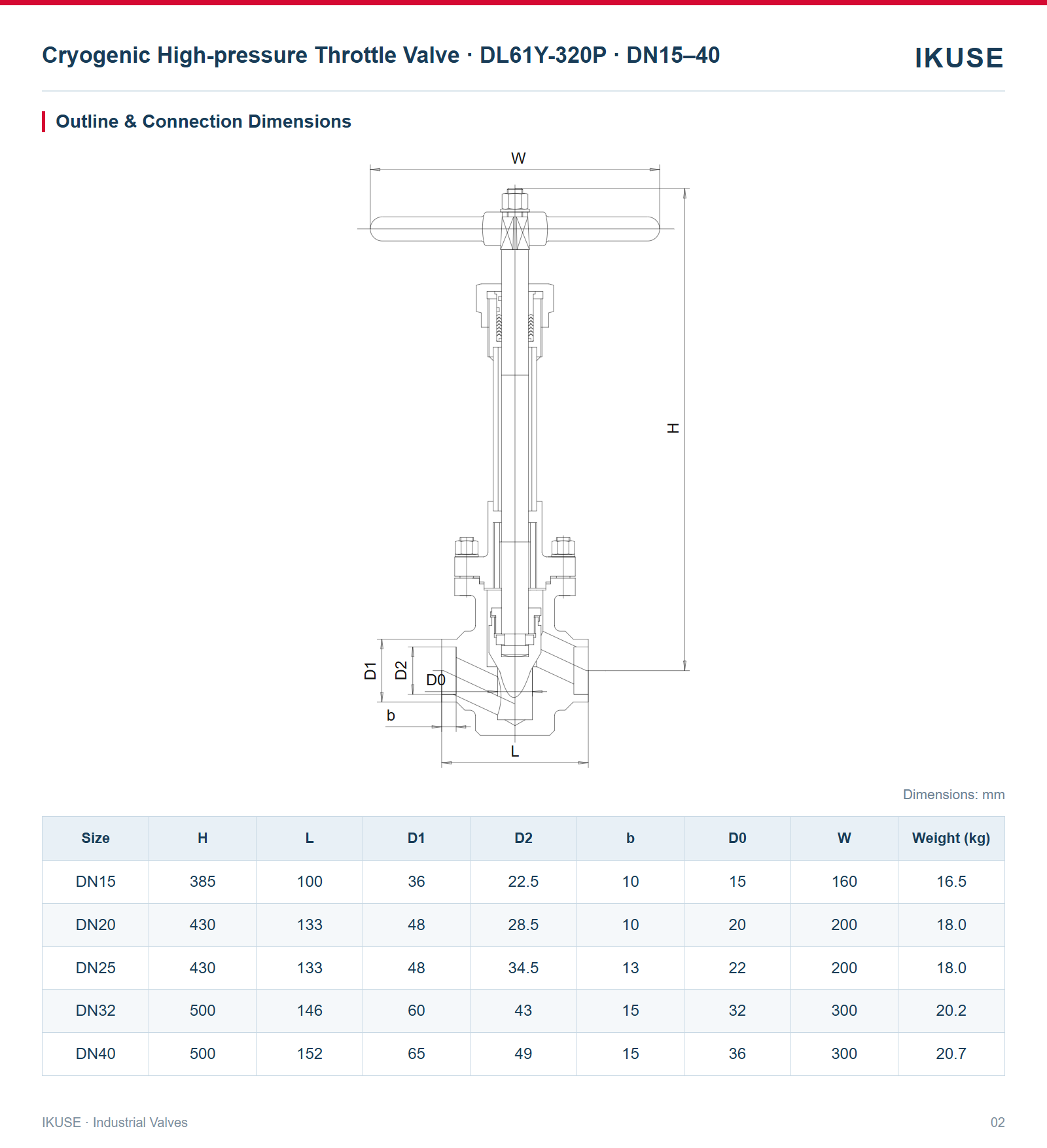 IKUSE Cryogenic High-pressure Throttle Valve · DL61Y-320P · DN15–40 image 2