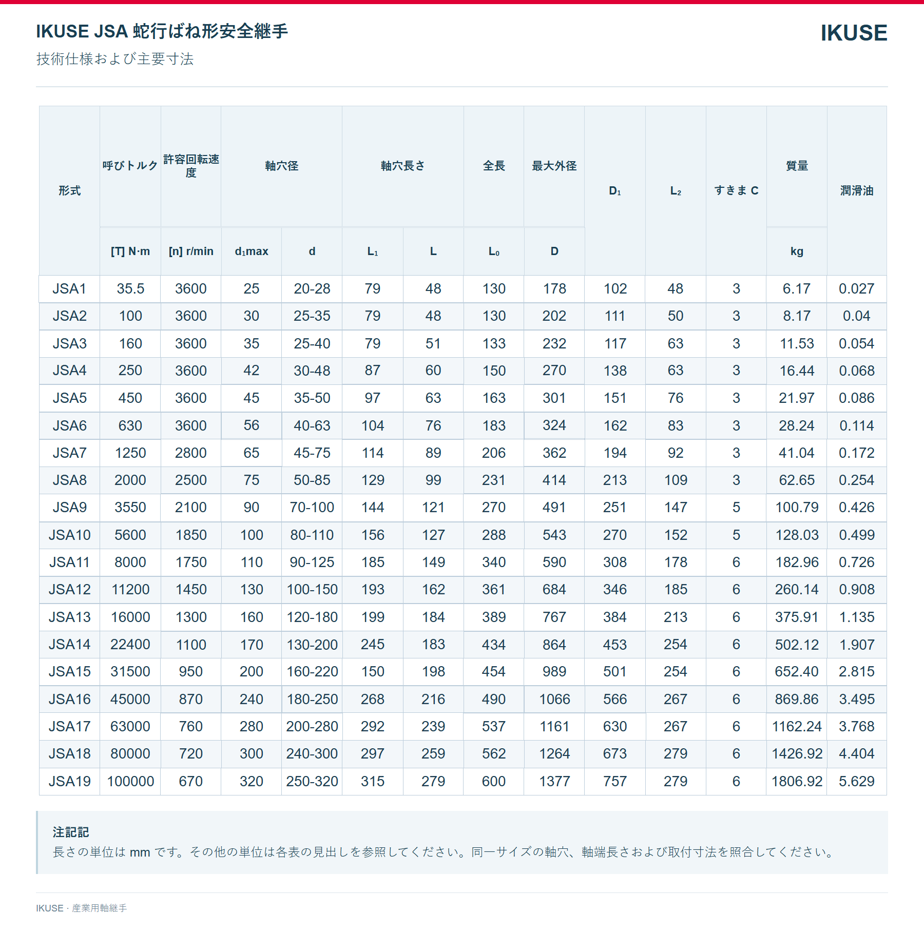 IKUSE JSA 蛇行ばね形安全継手画像3