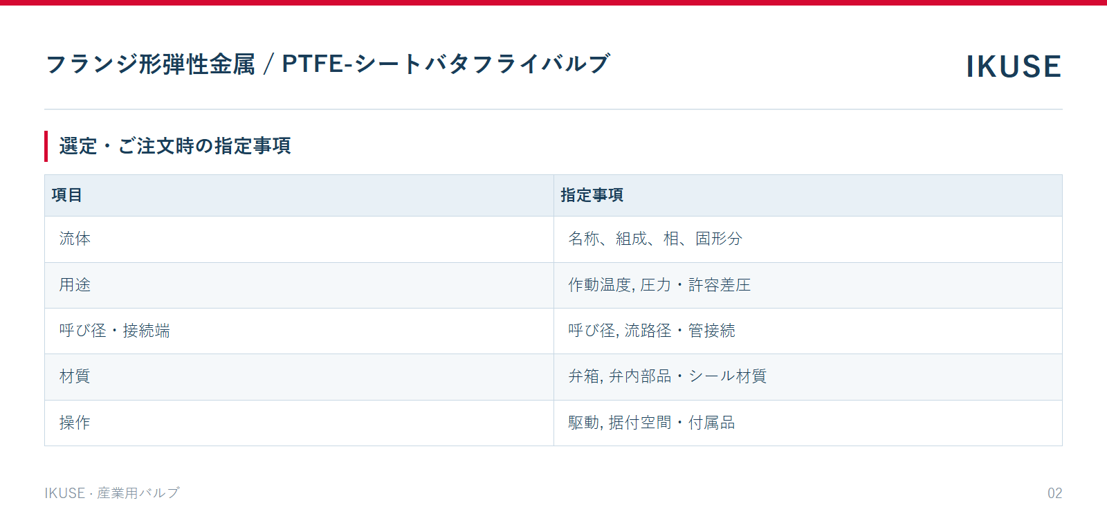 IKUSE フランジ形弾性金属 / PTFE-シートバタフライバルブ画像2