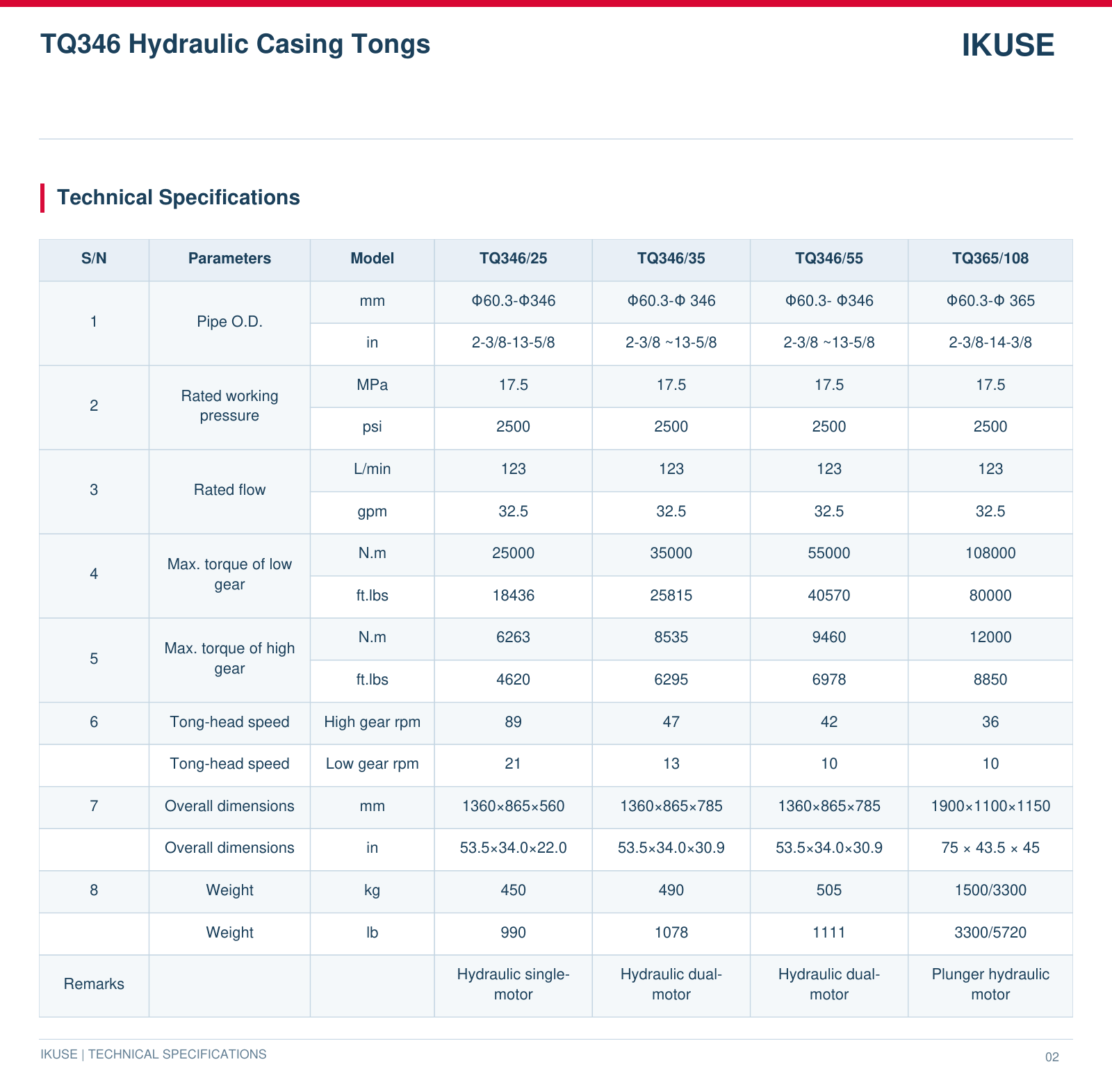 IKUSE TQ346 Hydraulic Casing Tongs image 4