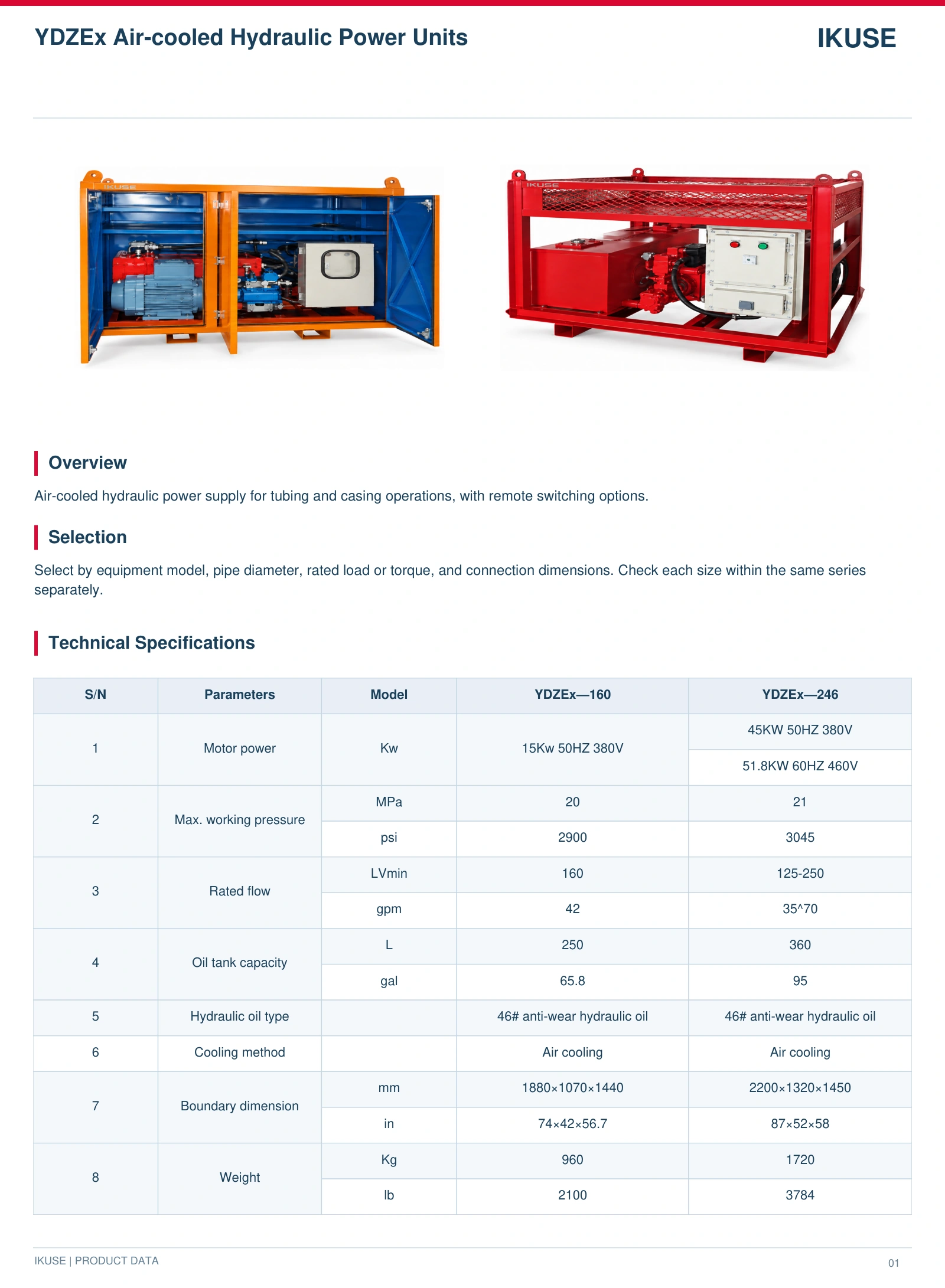 IKUSE YDZEx Air-cooled Hydraulic Power Units image 3