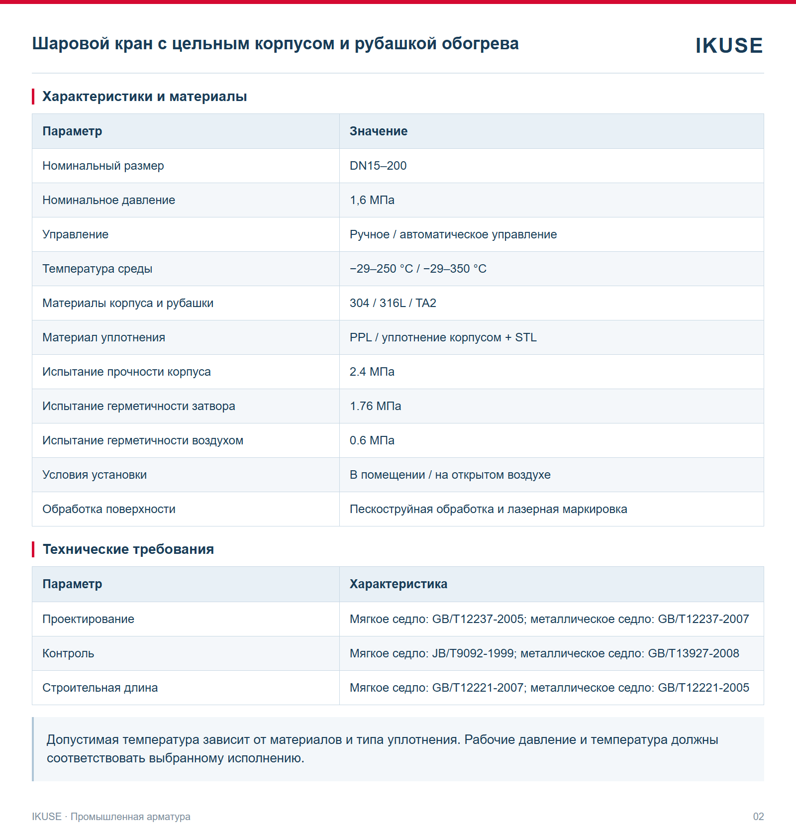 IKUSE Шаровой кран с цельным корпусом и рубашкой обогрева, фото 2