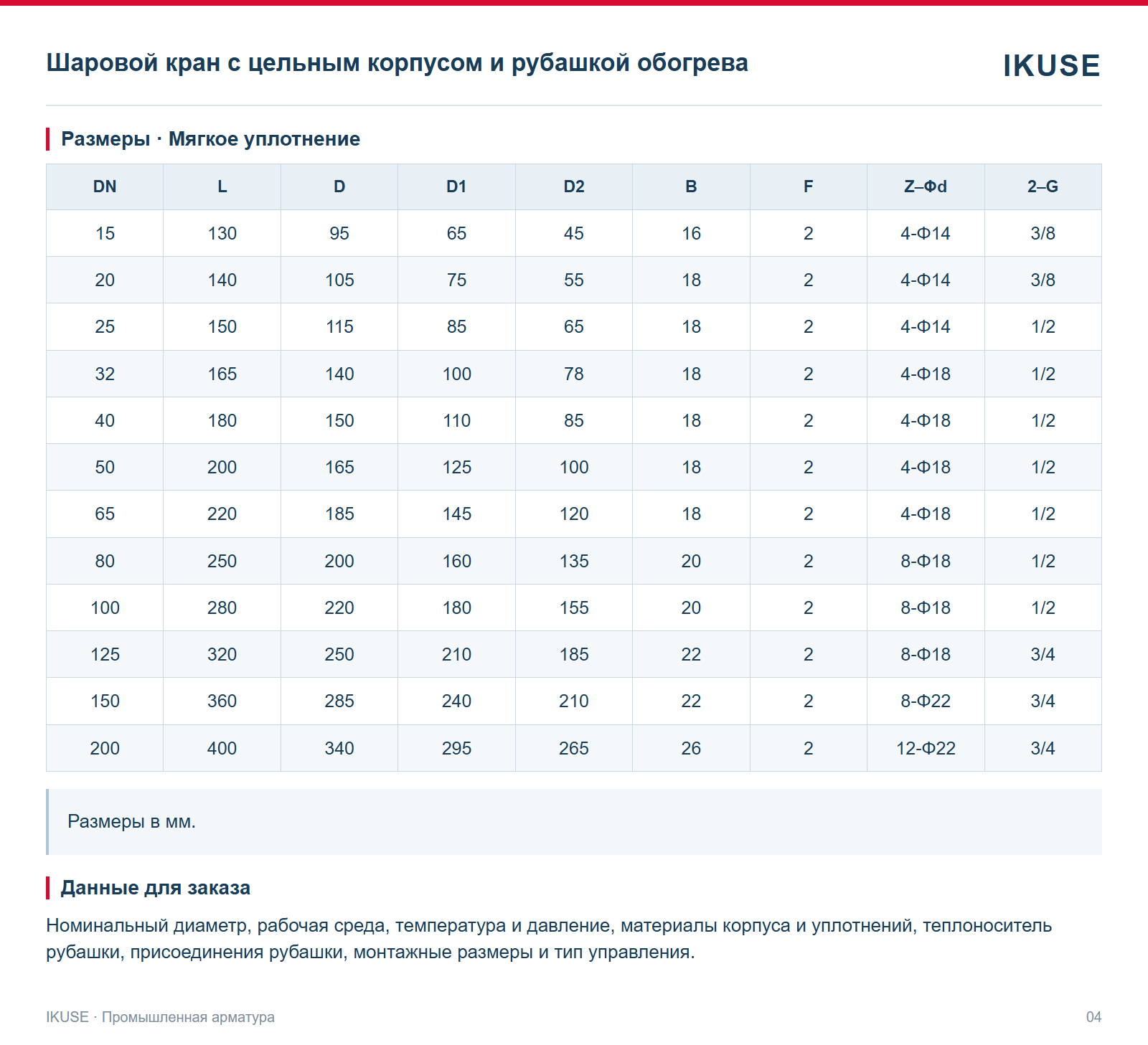 Размеры · Мягкое уплотнение
