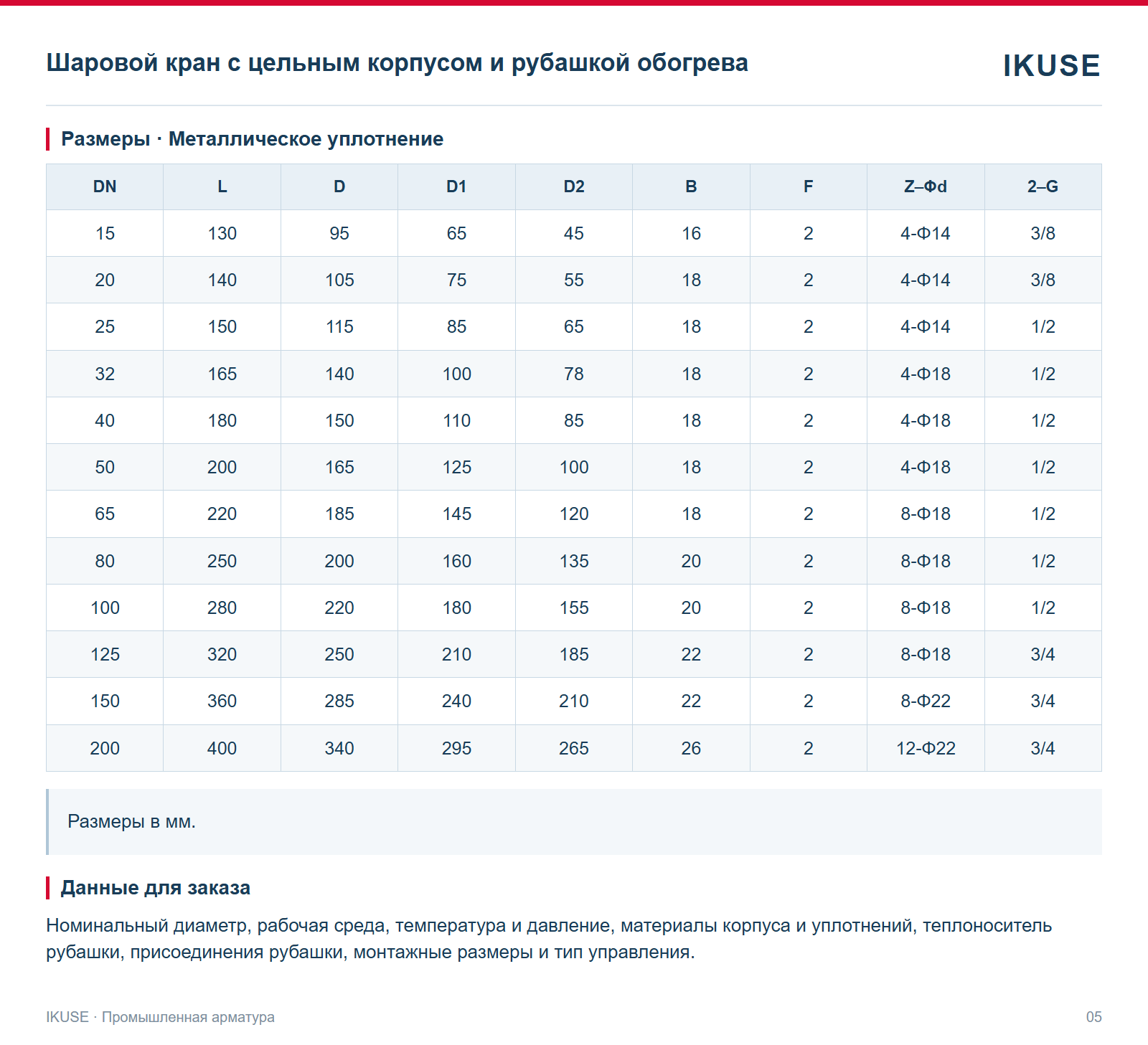 Размеры · Металлическое уплотнение