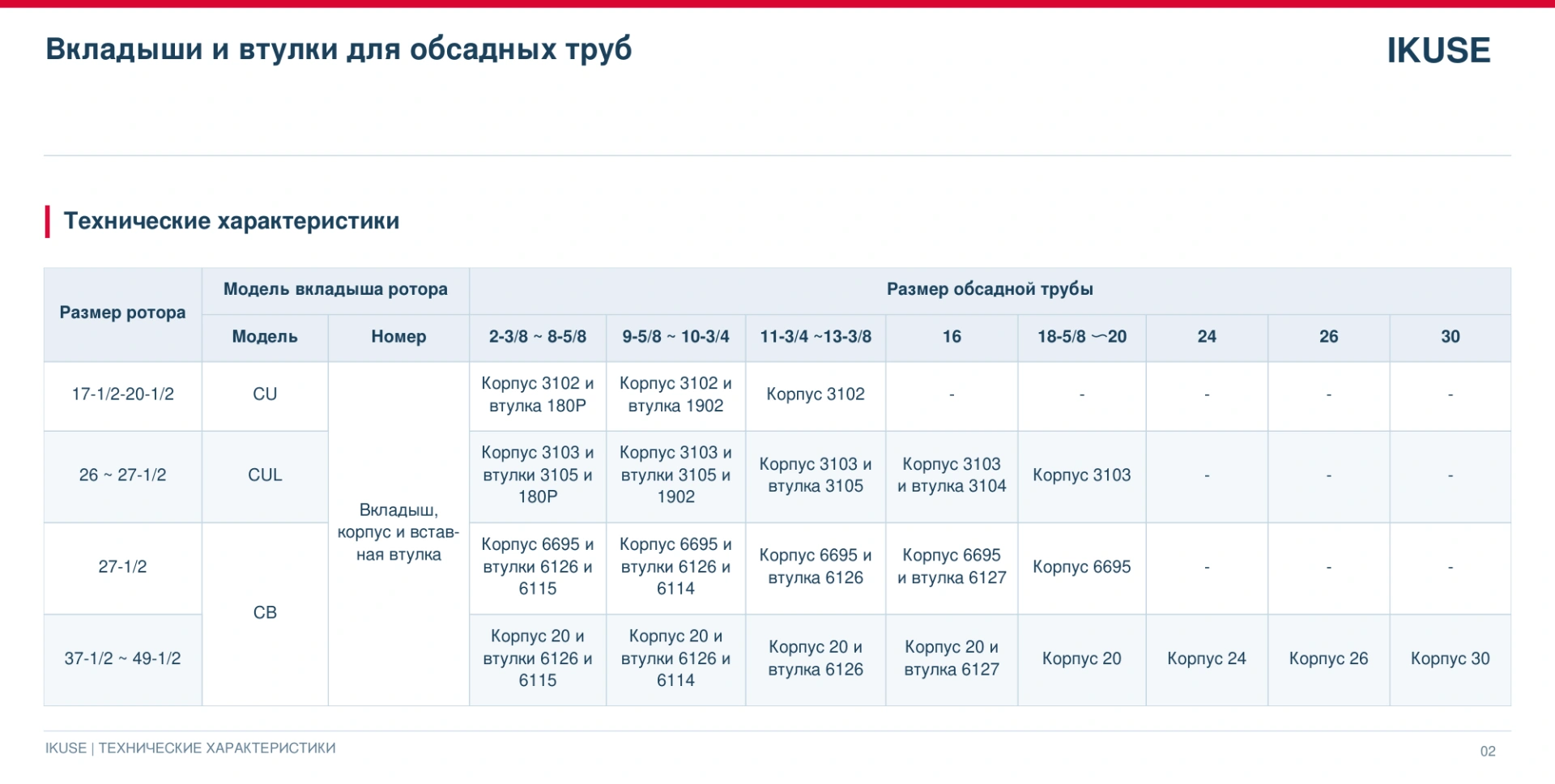 IKUSE Вкладыши и втулки для обсадных труб, фото 3