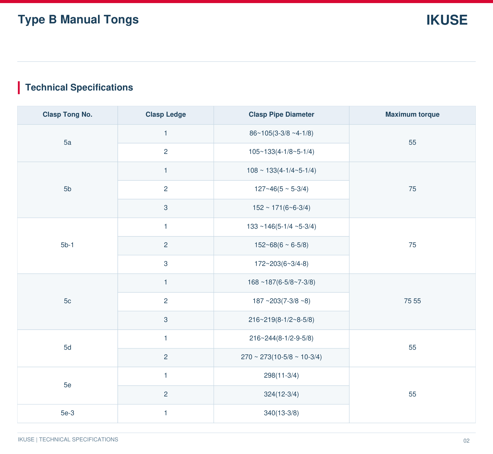 IKUSE Type B Manual Tongs image 3