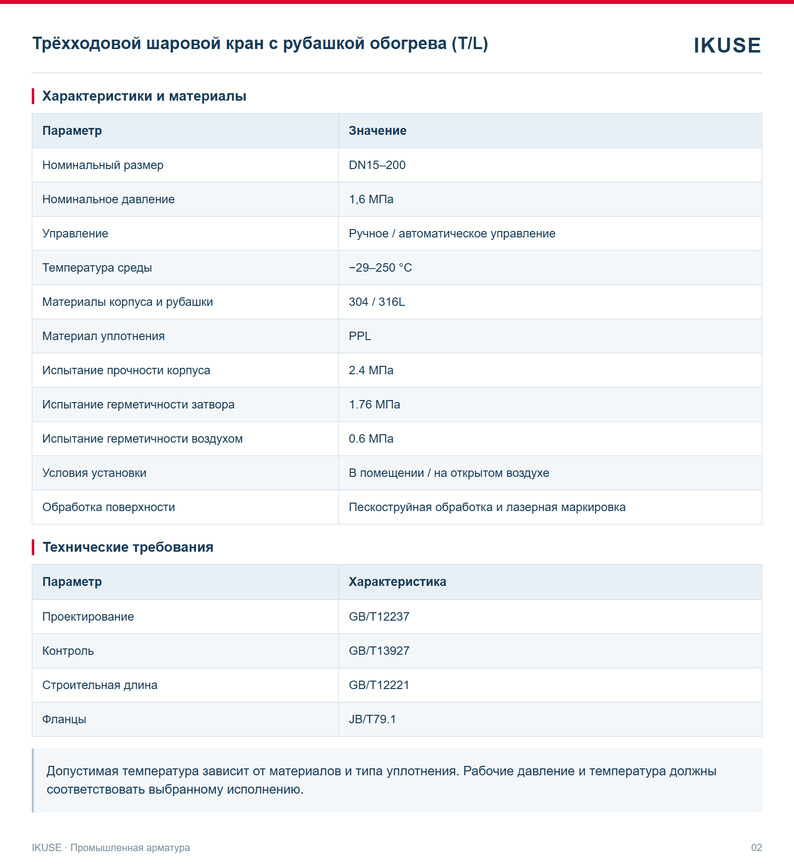 IKUSE Трёхходовой шаровой кран с рубашкой обогрева (T/L), фото 2