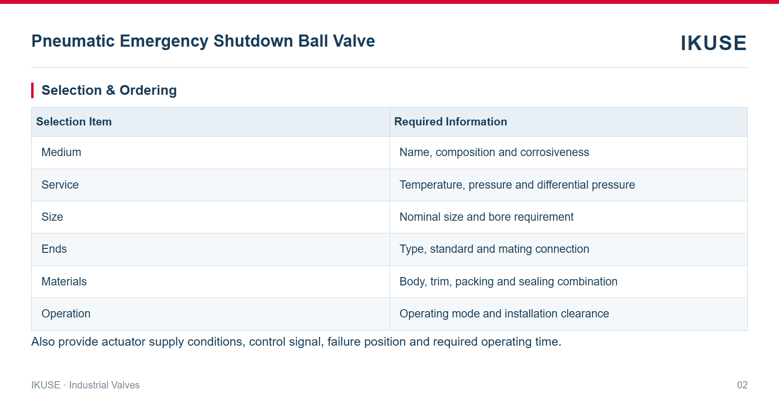 IKUSE Pneumatic Emergency Shutdown Ball Valve image 2