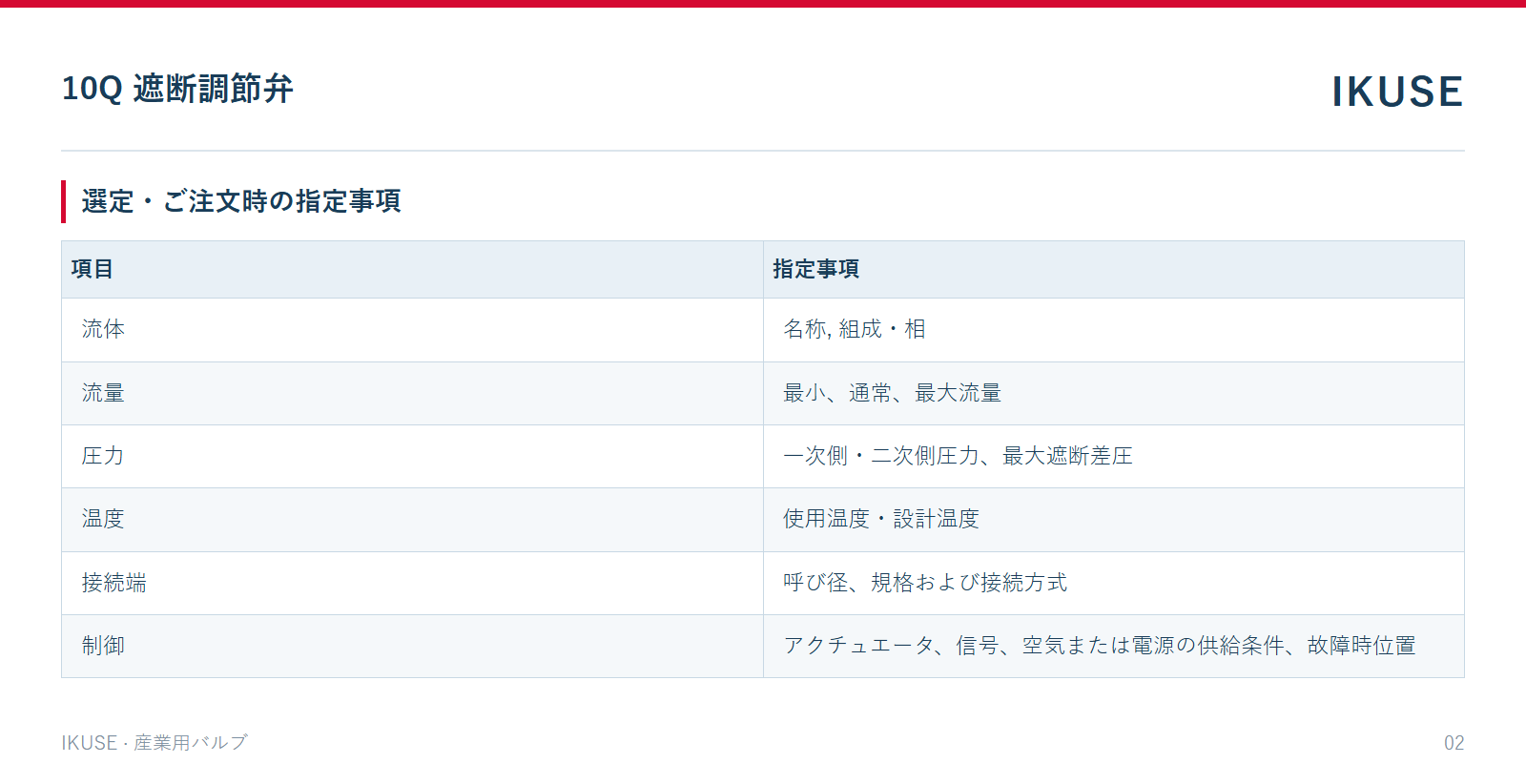 IKUSE 10Q 遮断調節弁画像2