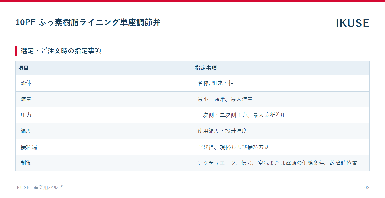 IKUSE 10PF ふっ素樹脂ライニング単座調節弁画像2