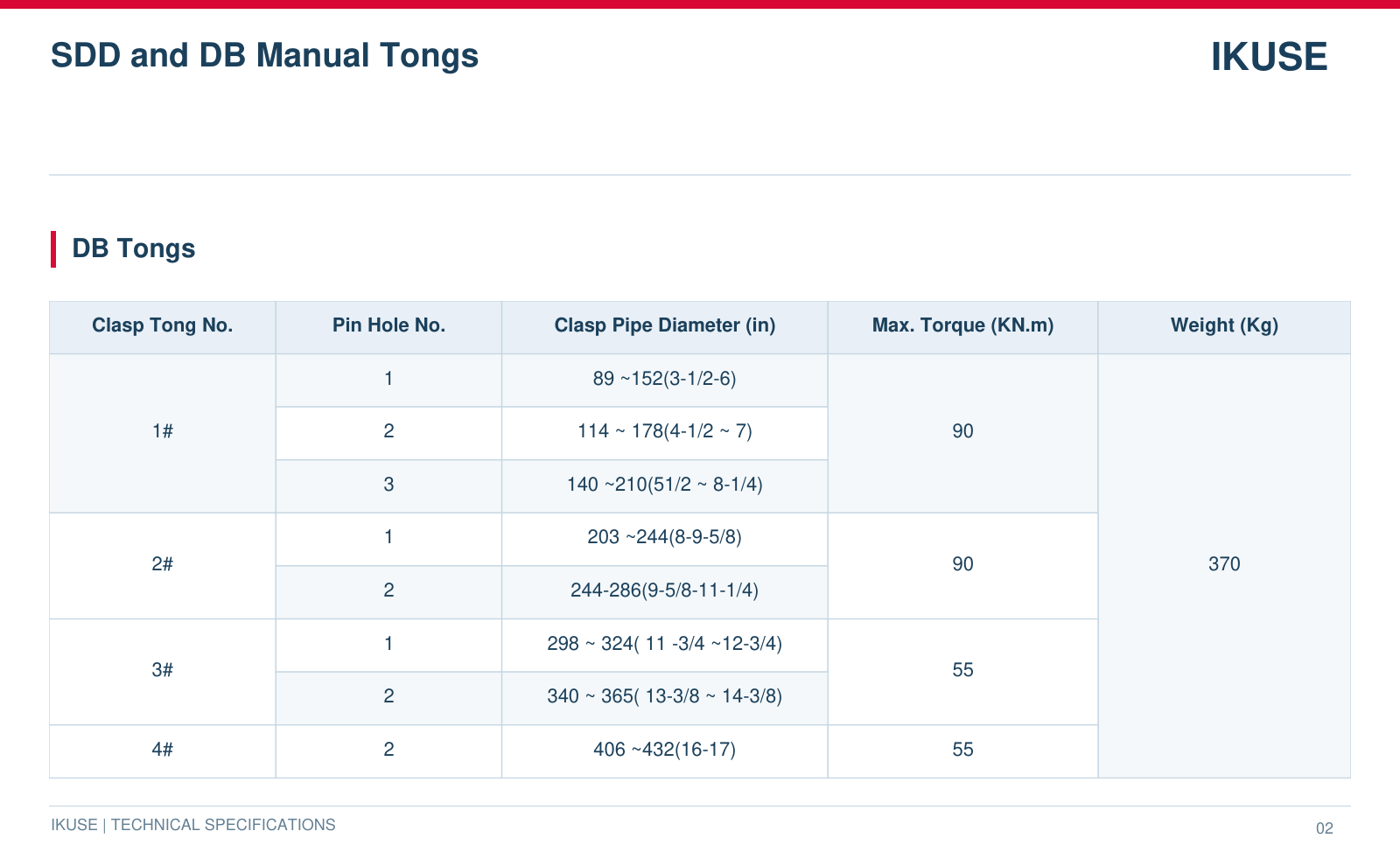 IKUSE SDD and DB Manual Tongs image 3