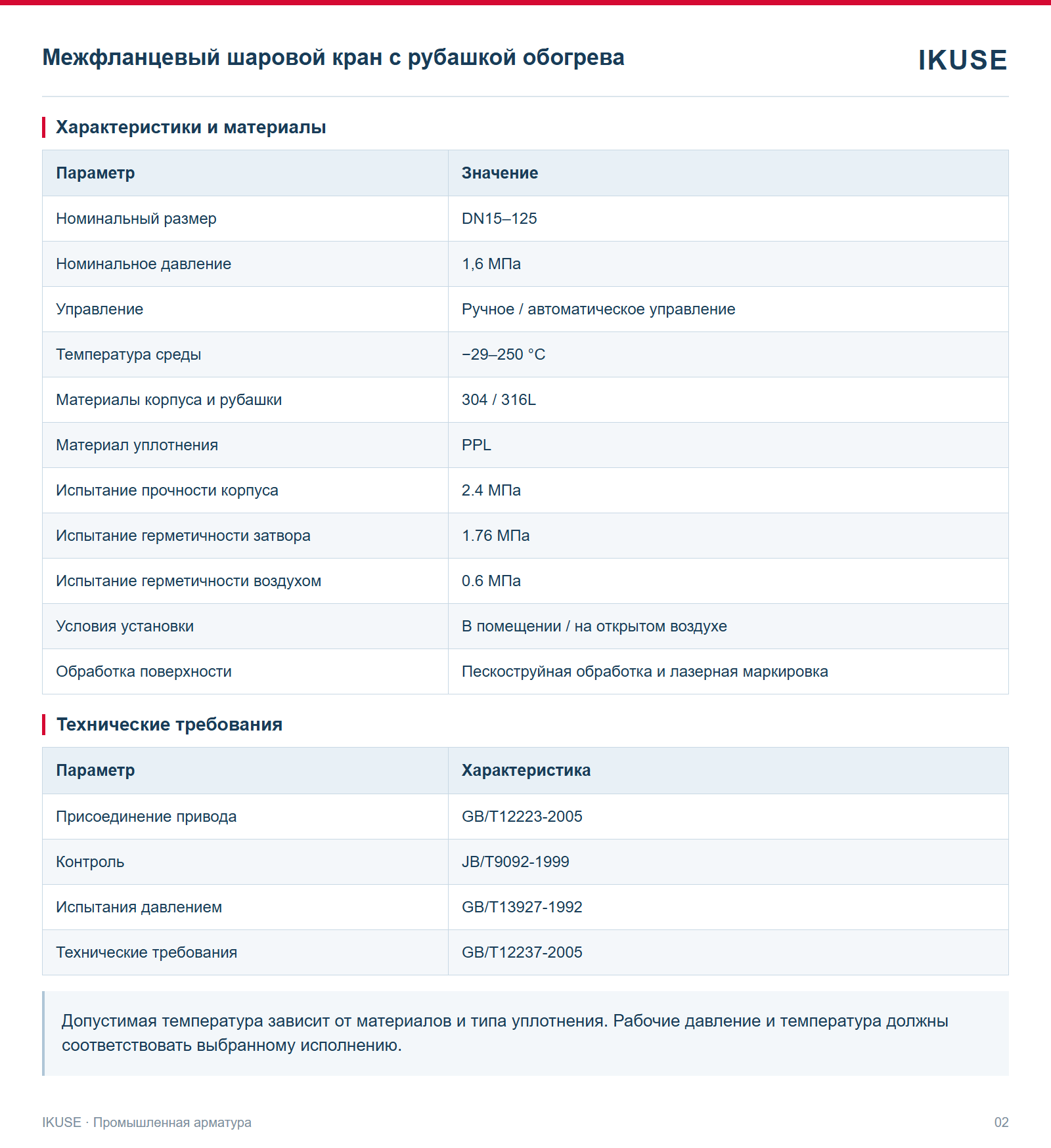 IKUSE Межфланцевый шаровой кран с рубашкой обогрева, фото 2