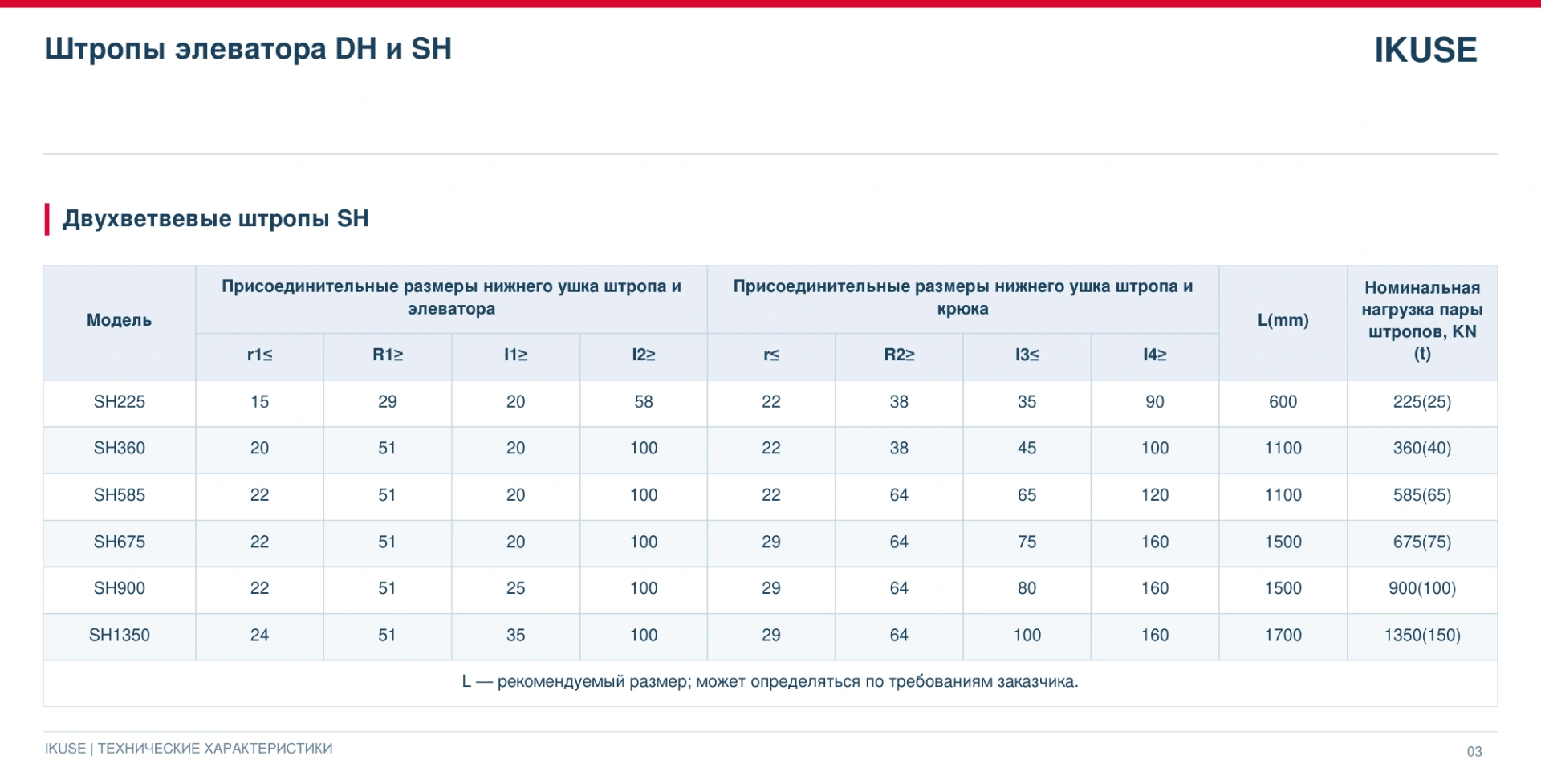 IKUSE Штропы элеватора DH и SH, фото 5