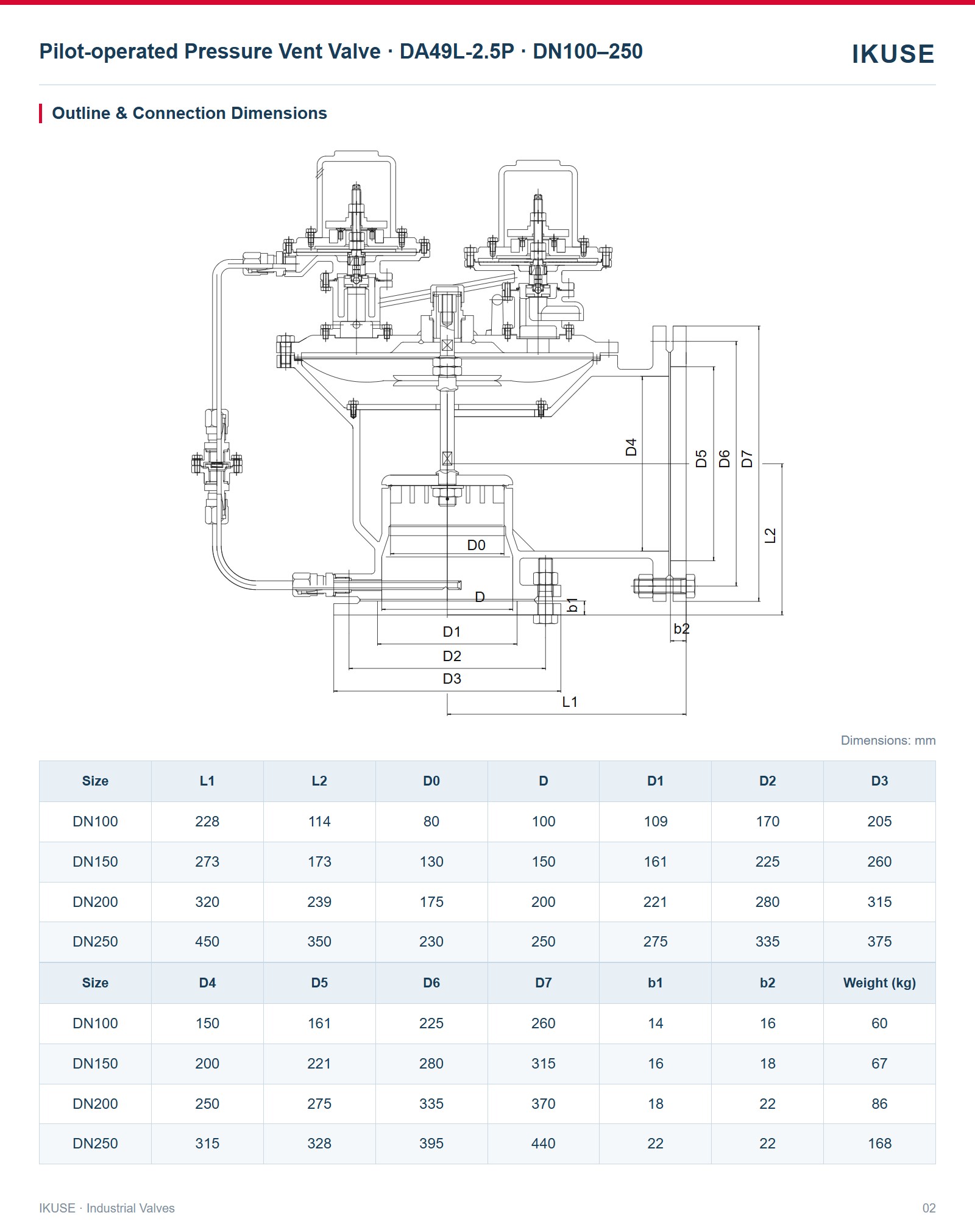 IKUSE Pilot-operated Pressure Vent Valve · DA49L-2.5P · DN100–250 image 2