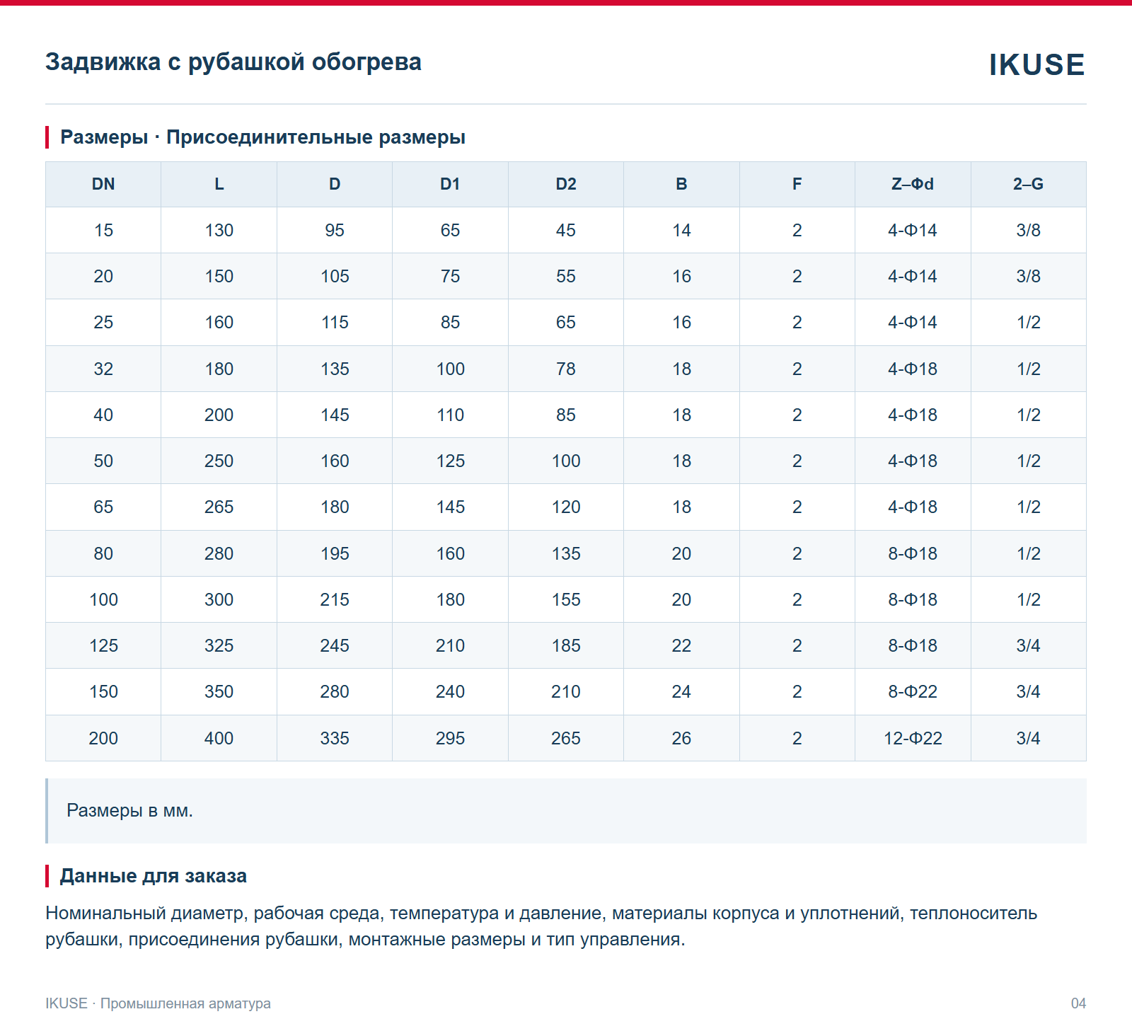 Размеры · Присоединительные размеры