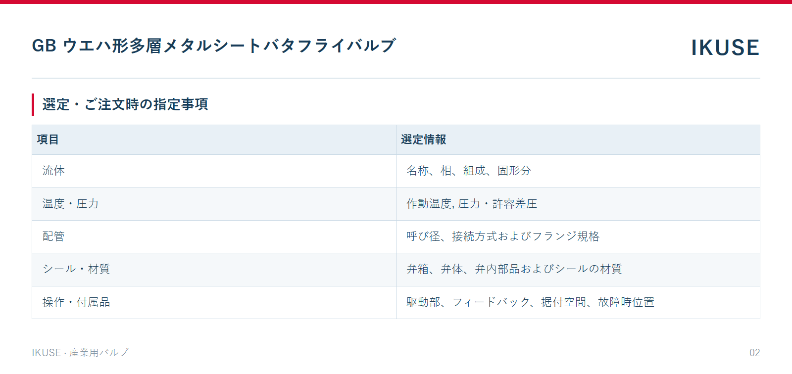 IKUSE GB ウエハ形多層メタルシートバタフライバルブ画像2