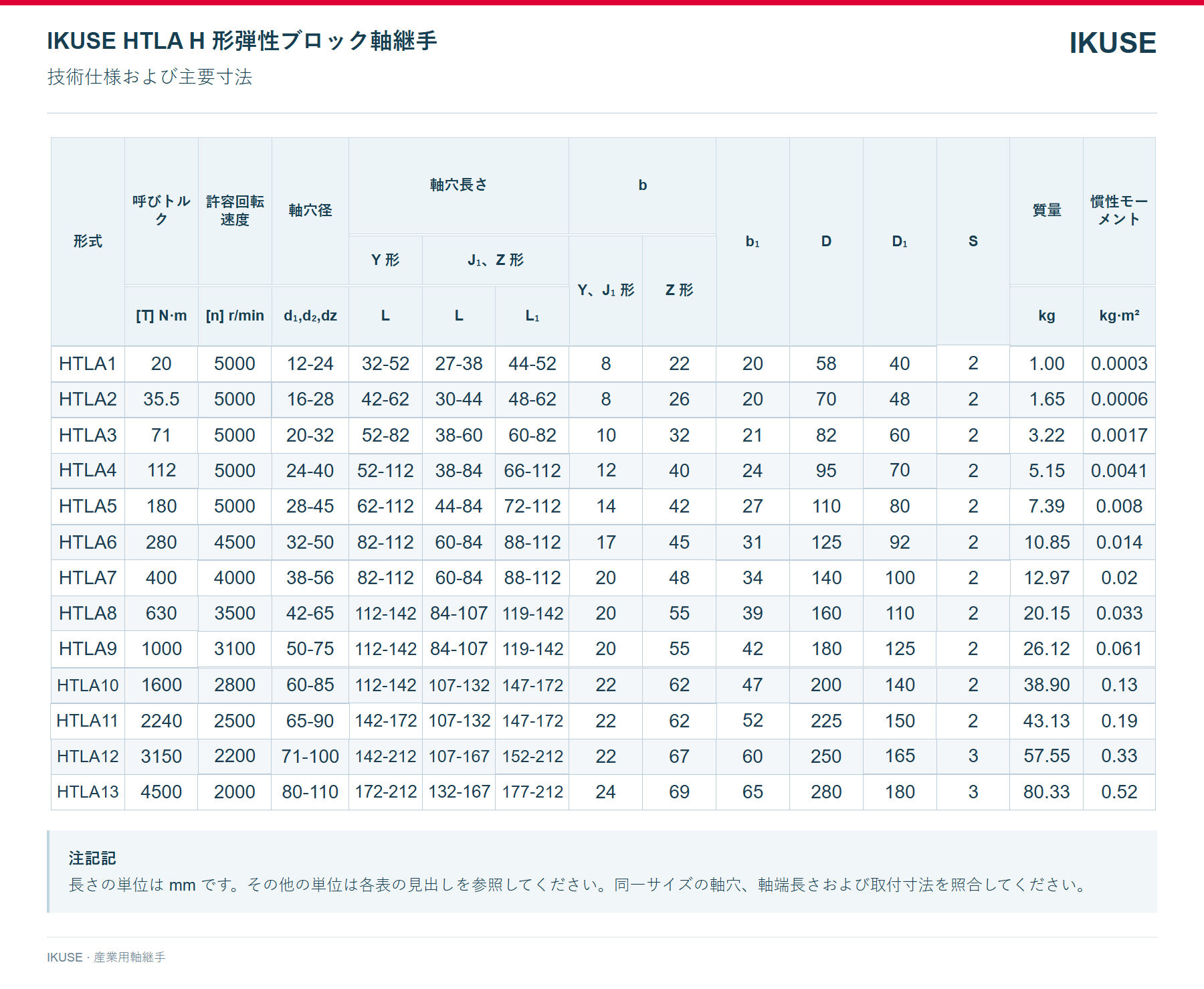 IKUSE HTLA H 形弾性ブロック軸継手画像3