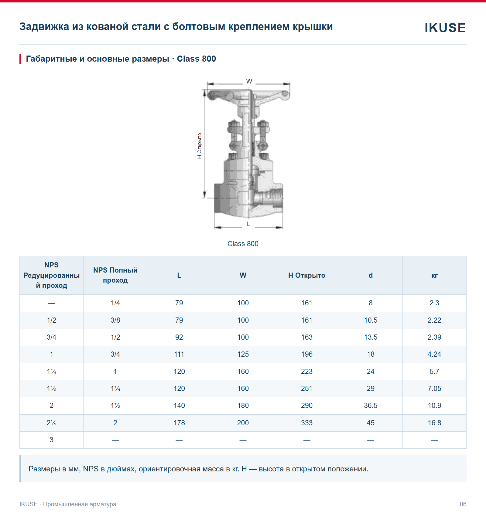 Габаритные и основные размеры · Class 800
