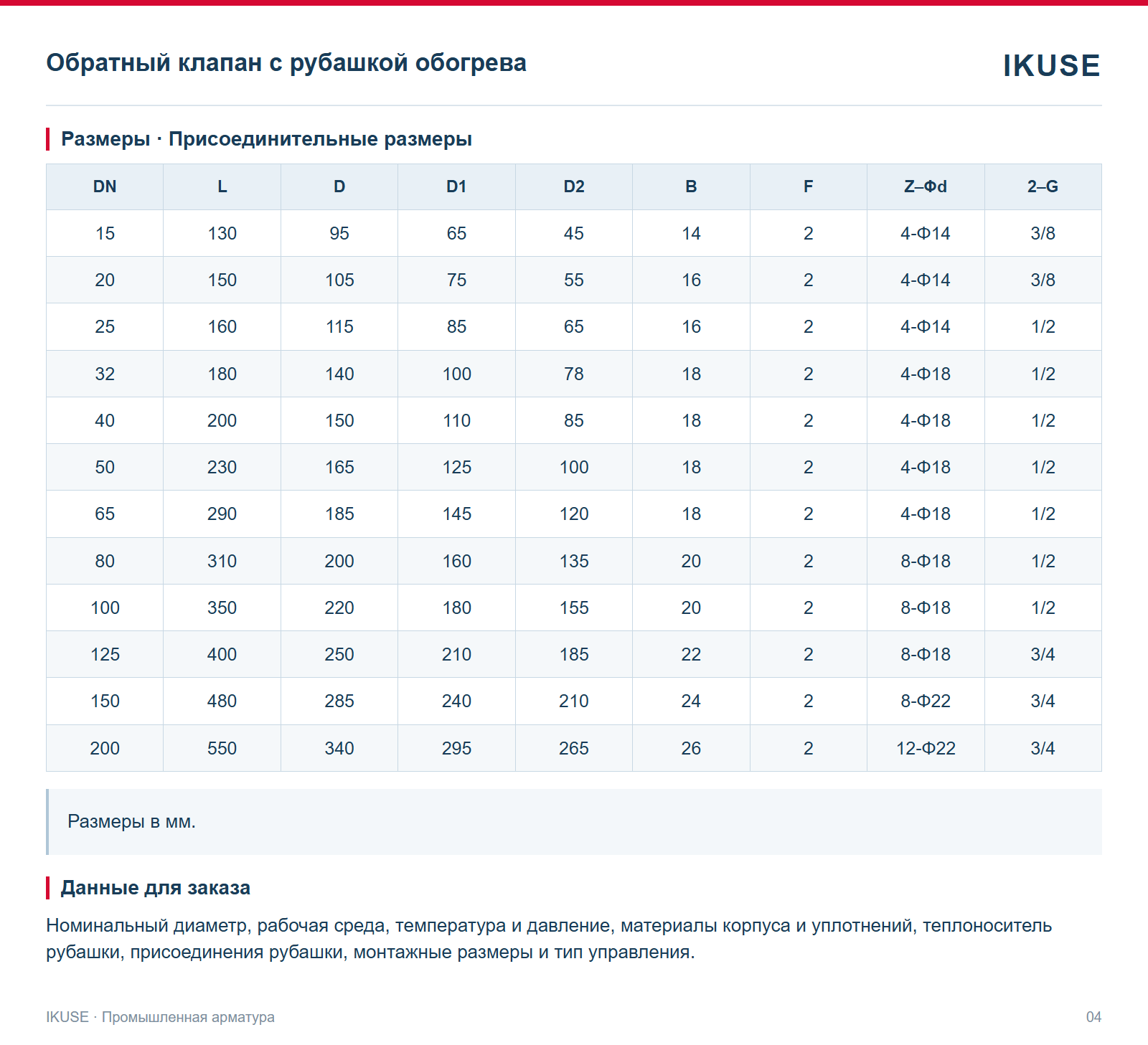 Размеры · Присоединительные размеры