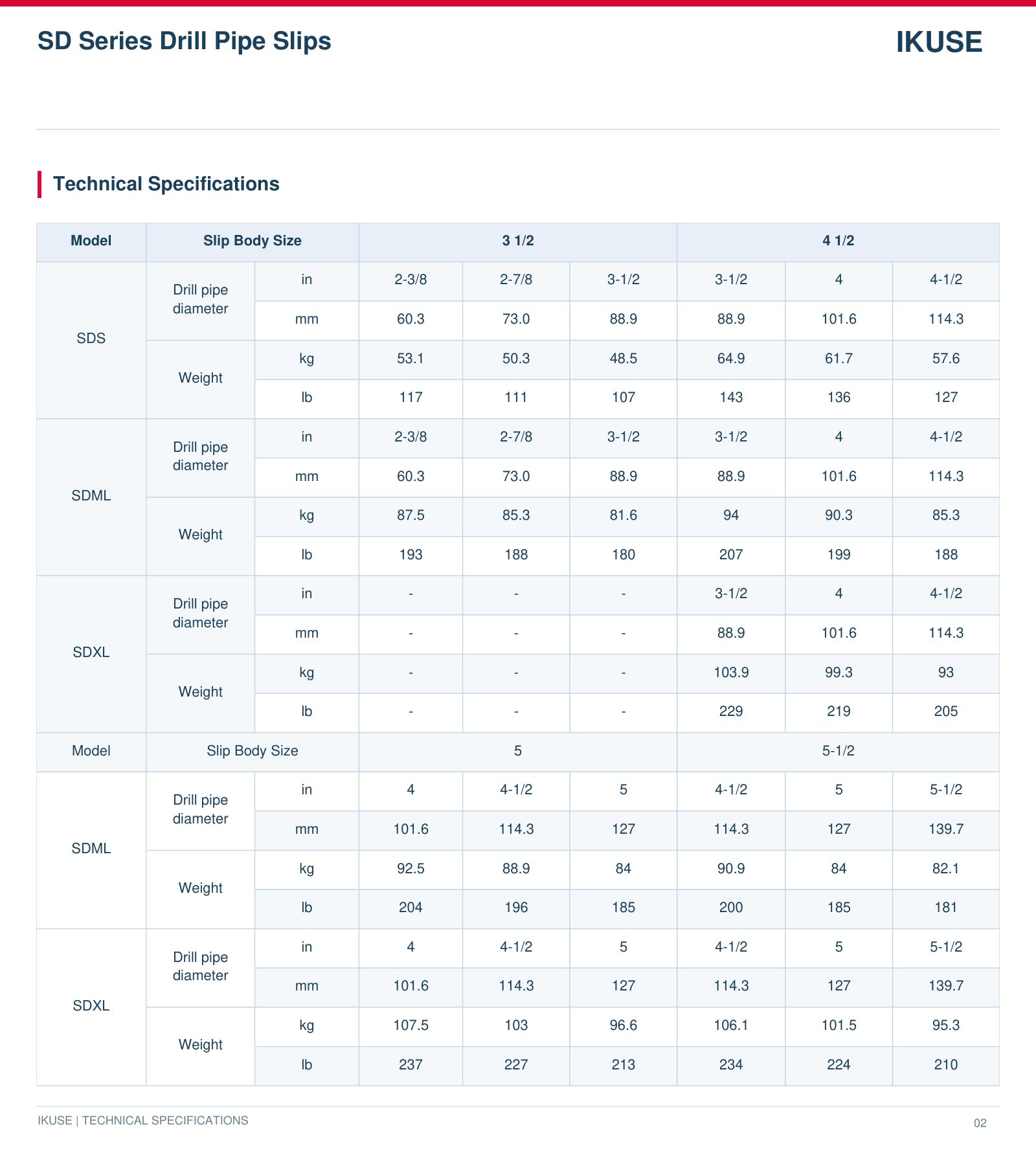 IKUSE SD Series Drill Pipe Slips image 3