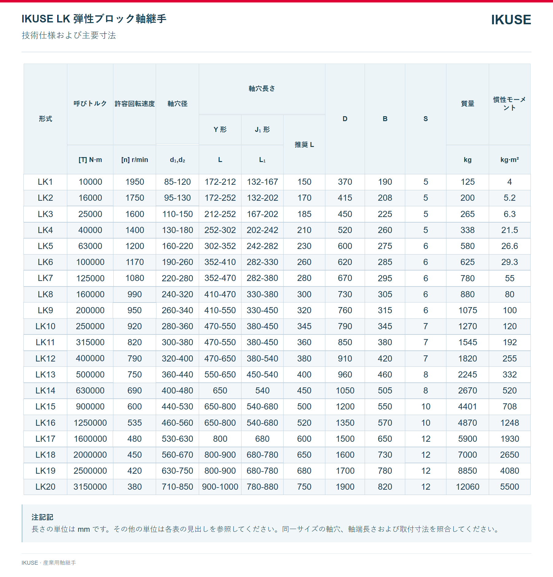 IKUSE LK 弾性ブロック軸継手画像3