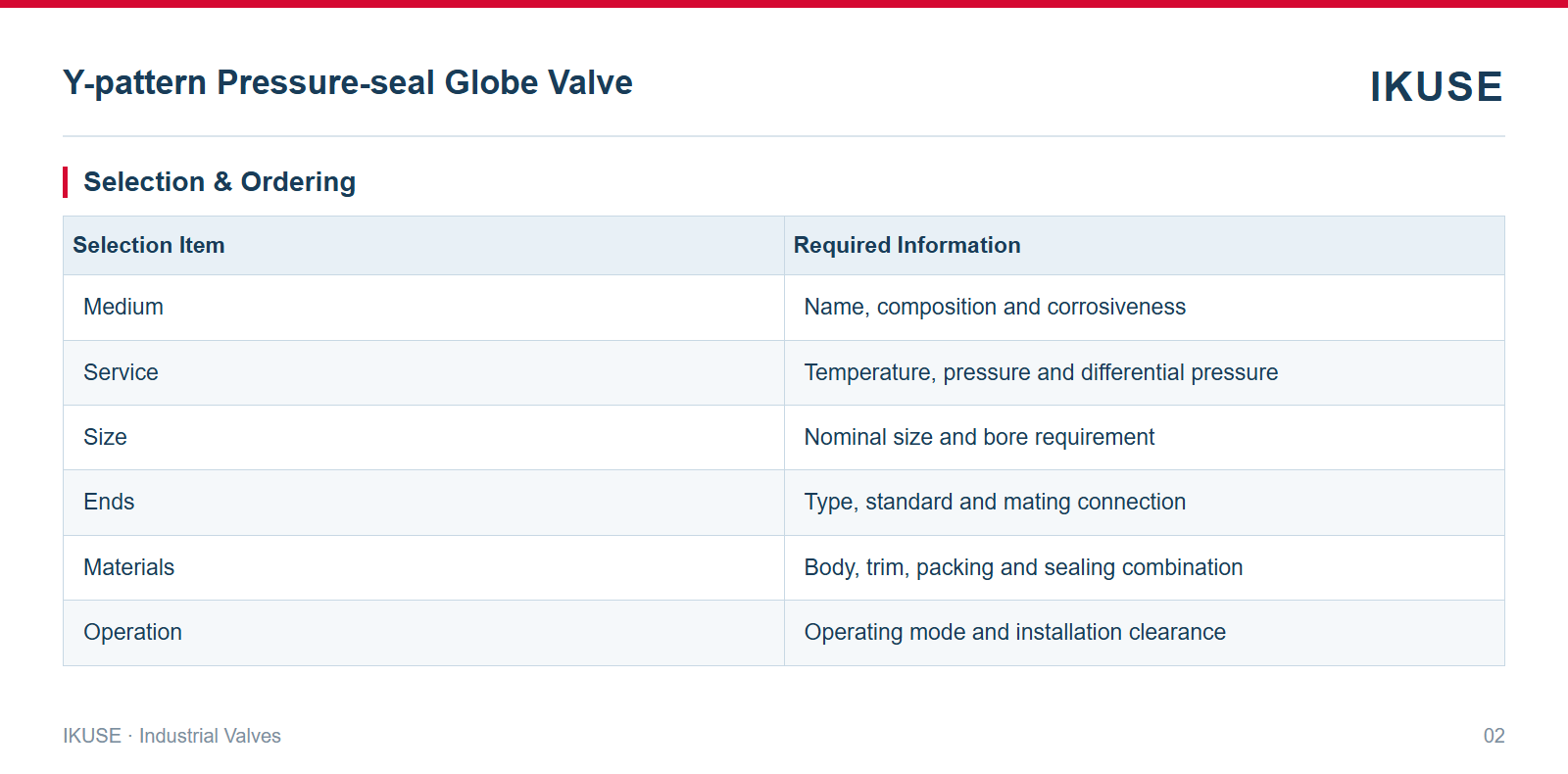 IKUSE Y-pattern Pressure-seal Globe Valve image 2