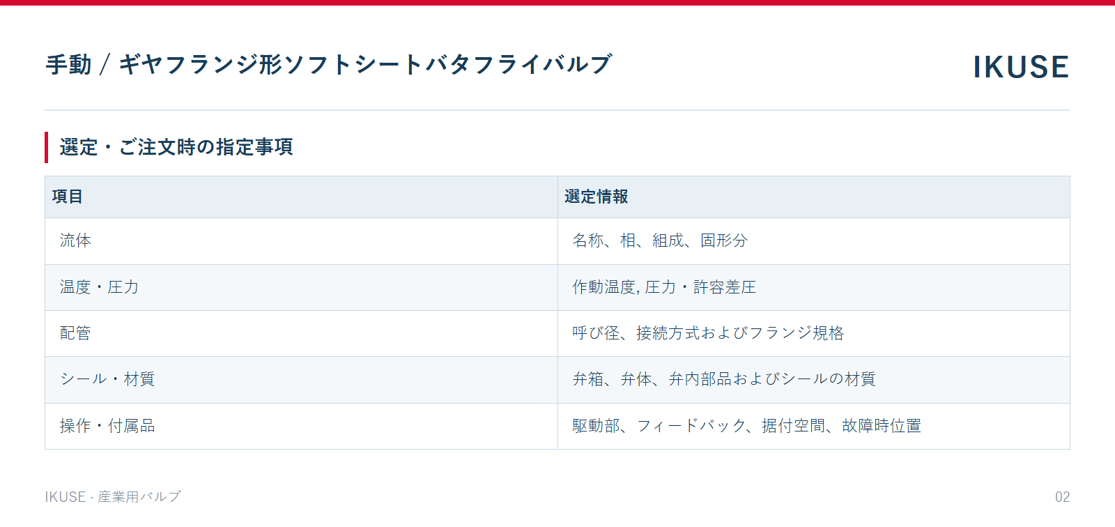 IKUSE 手動 / ギヤフランジ形ソフトシートバタフライバルブ画像2
