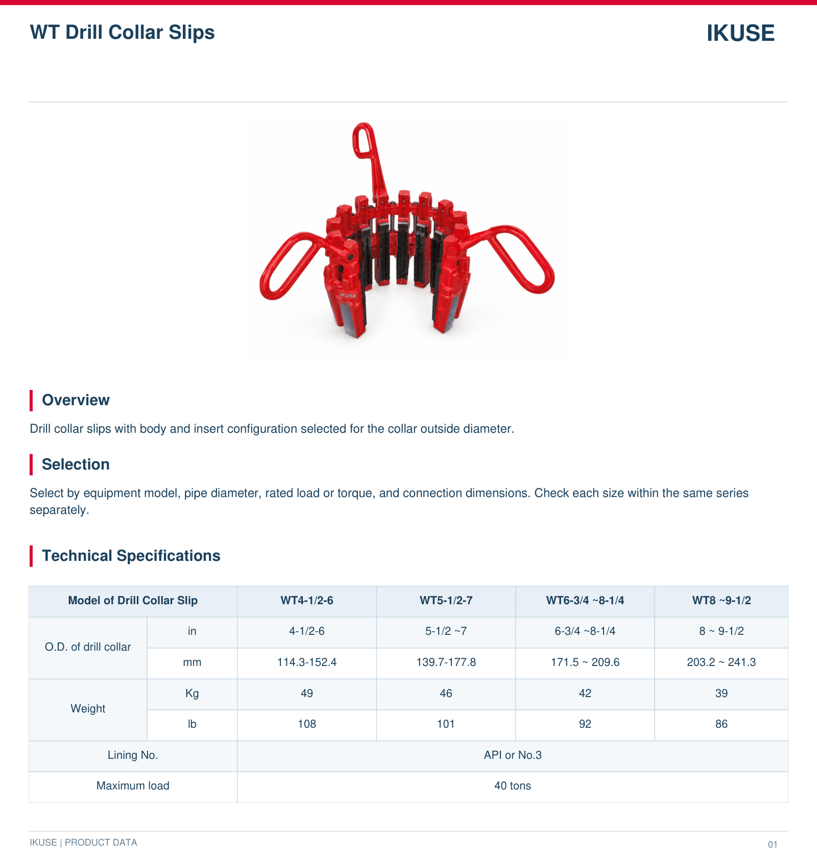 IKUSE WT Drill Collar Slips image 2