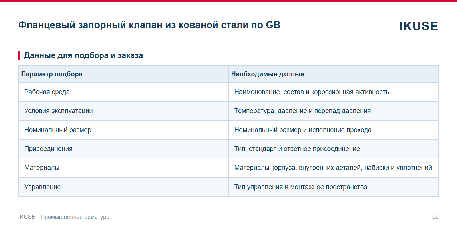 IKUSE Фланцевый запорный клапан из кованой стали по GB, фото 2
