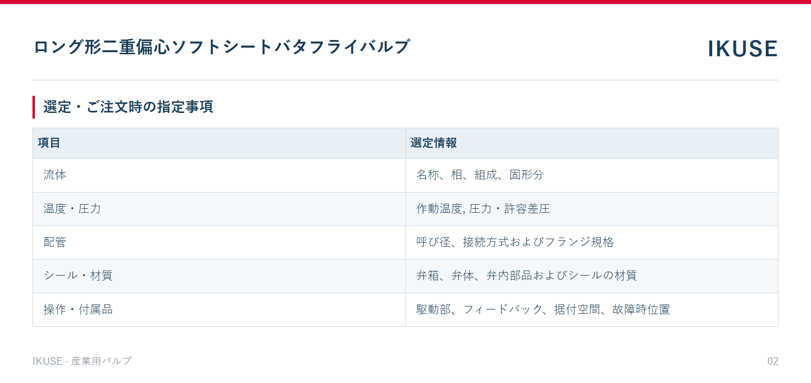 IKUSE ロング形二重偏心ソフトシートバタフライバルブ画像2