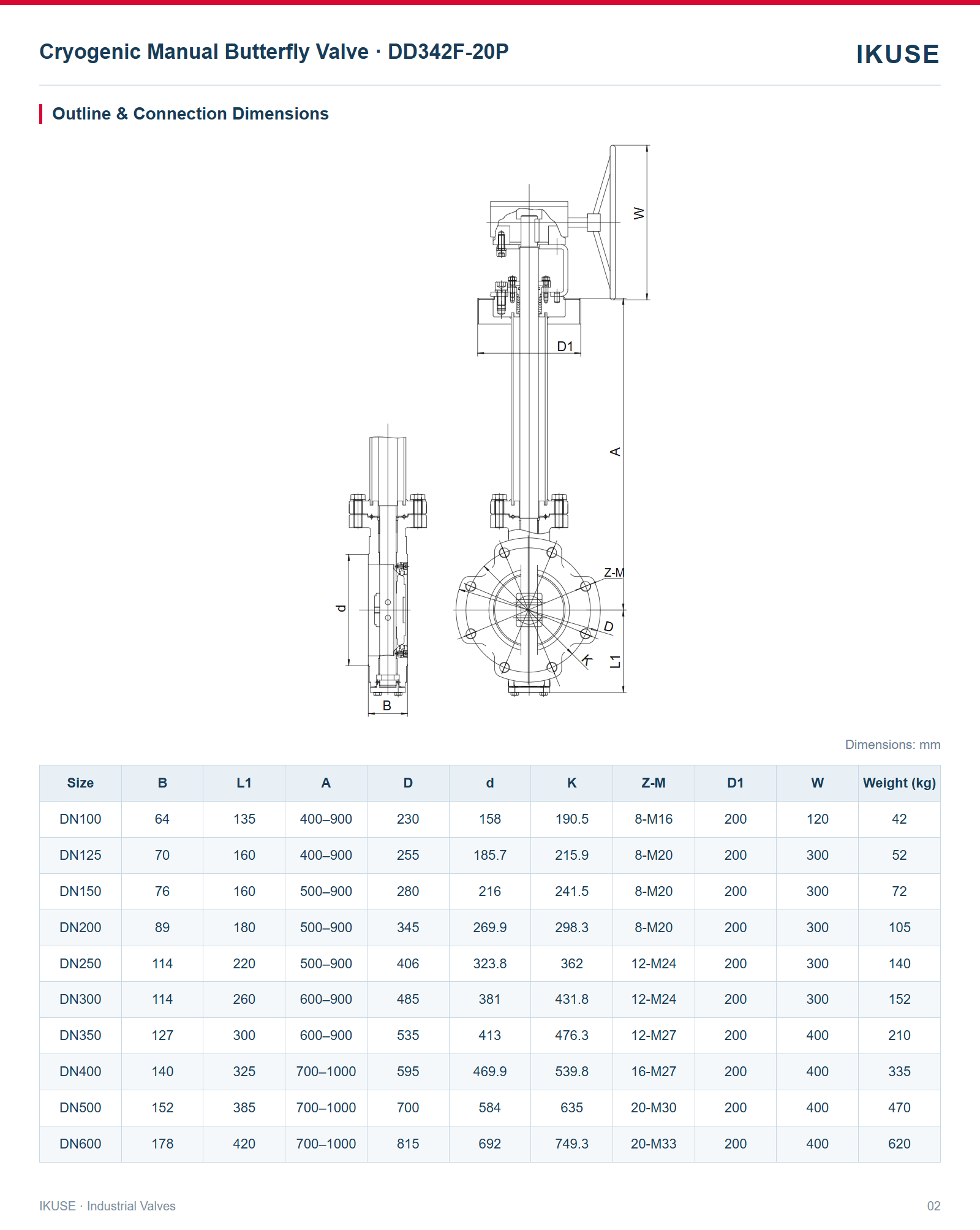 IKUSE Cryogenic Manual Butterfly Valve · DD342F-20P image 2