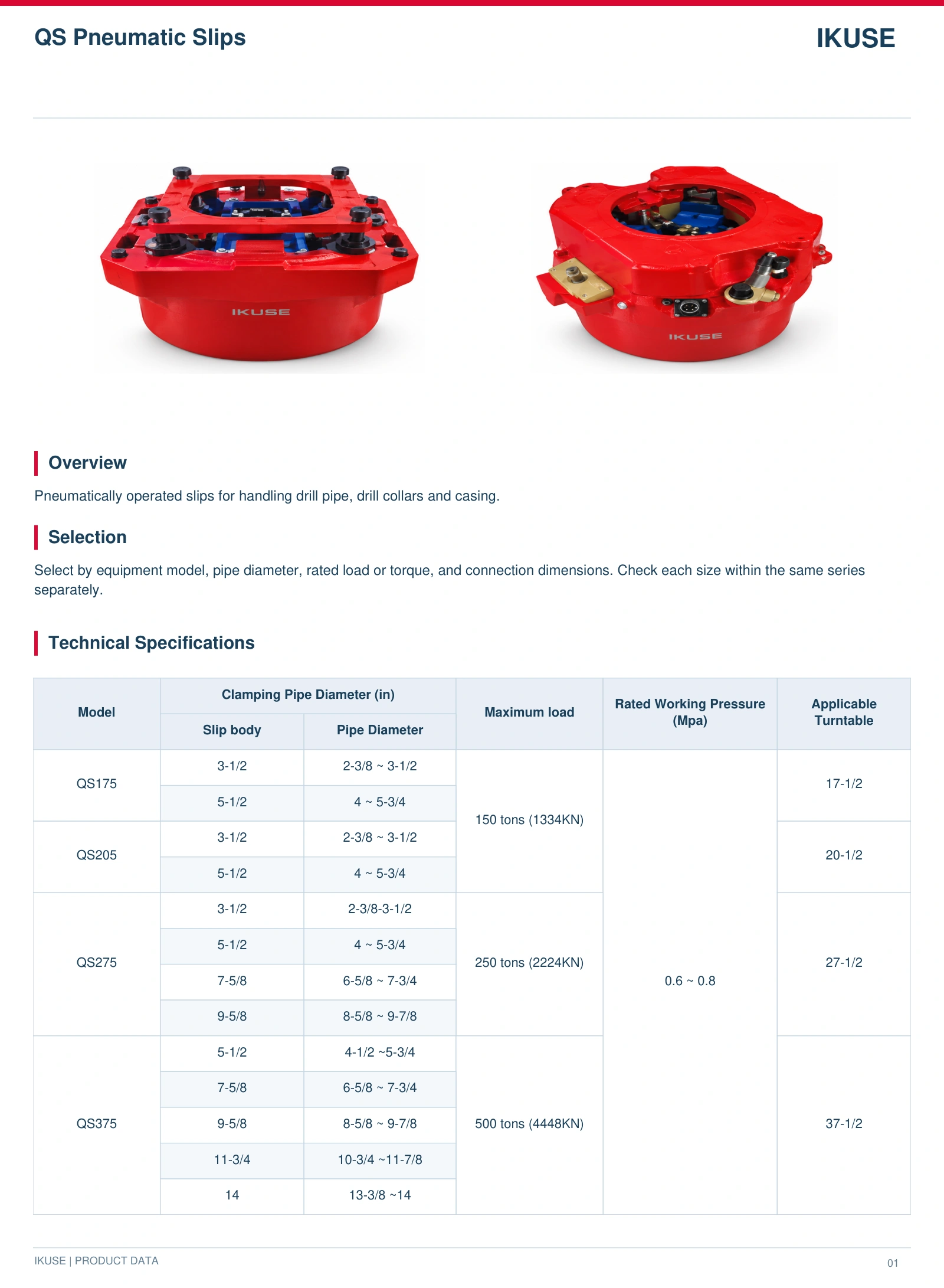 IKUSE QS Pneumatic Slips image 3