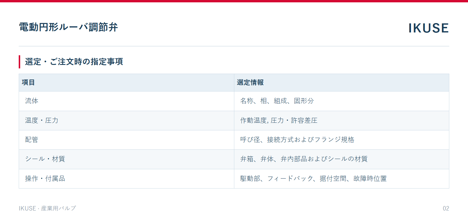 IKUSE 電動円形ルーバ調節弁画像2