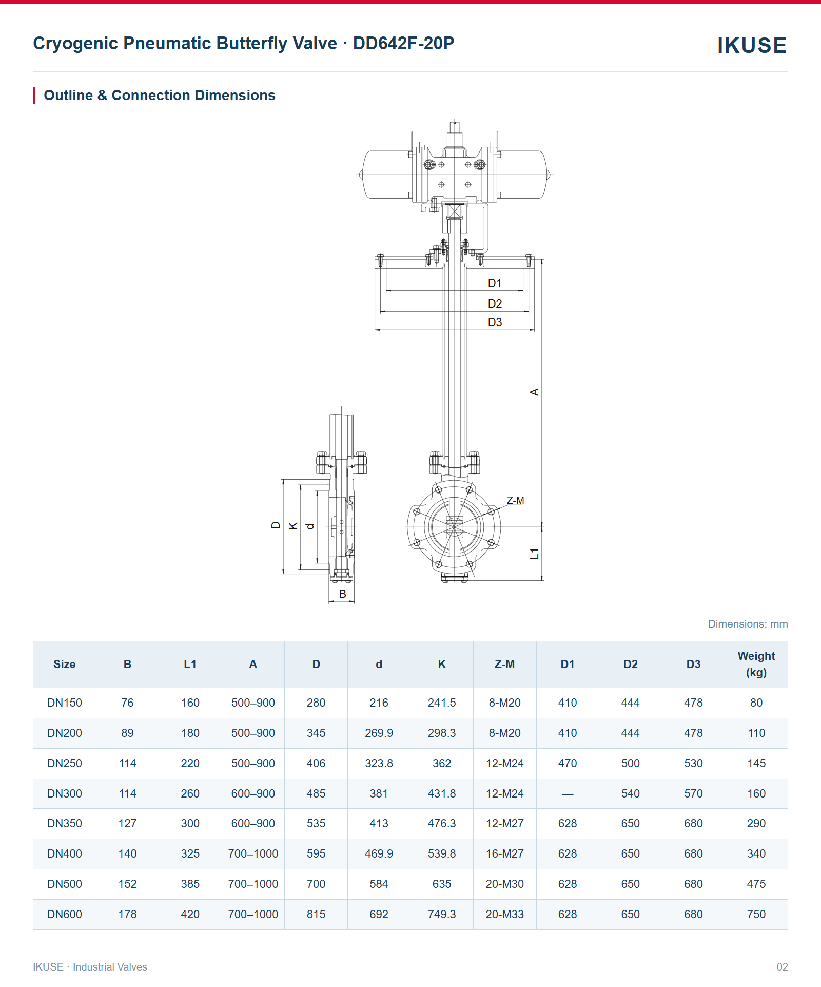 IKUSE Cryogenic Pneumatic Butterfly Valve · DD642F-20P image 2