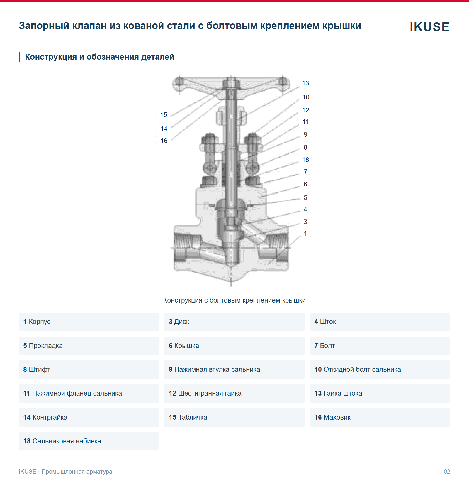 IKUSE Запорный клапан из кованой стали с болтовым креплением крышки, фото 2