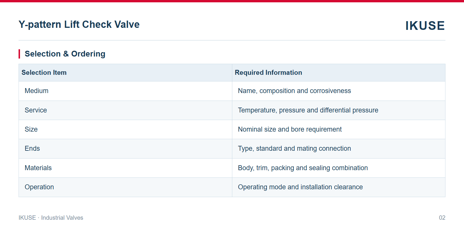 IKUSE Y-pattern Lift Check Valve image 2
