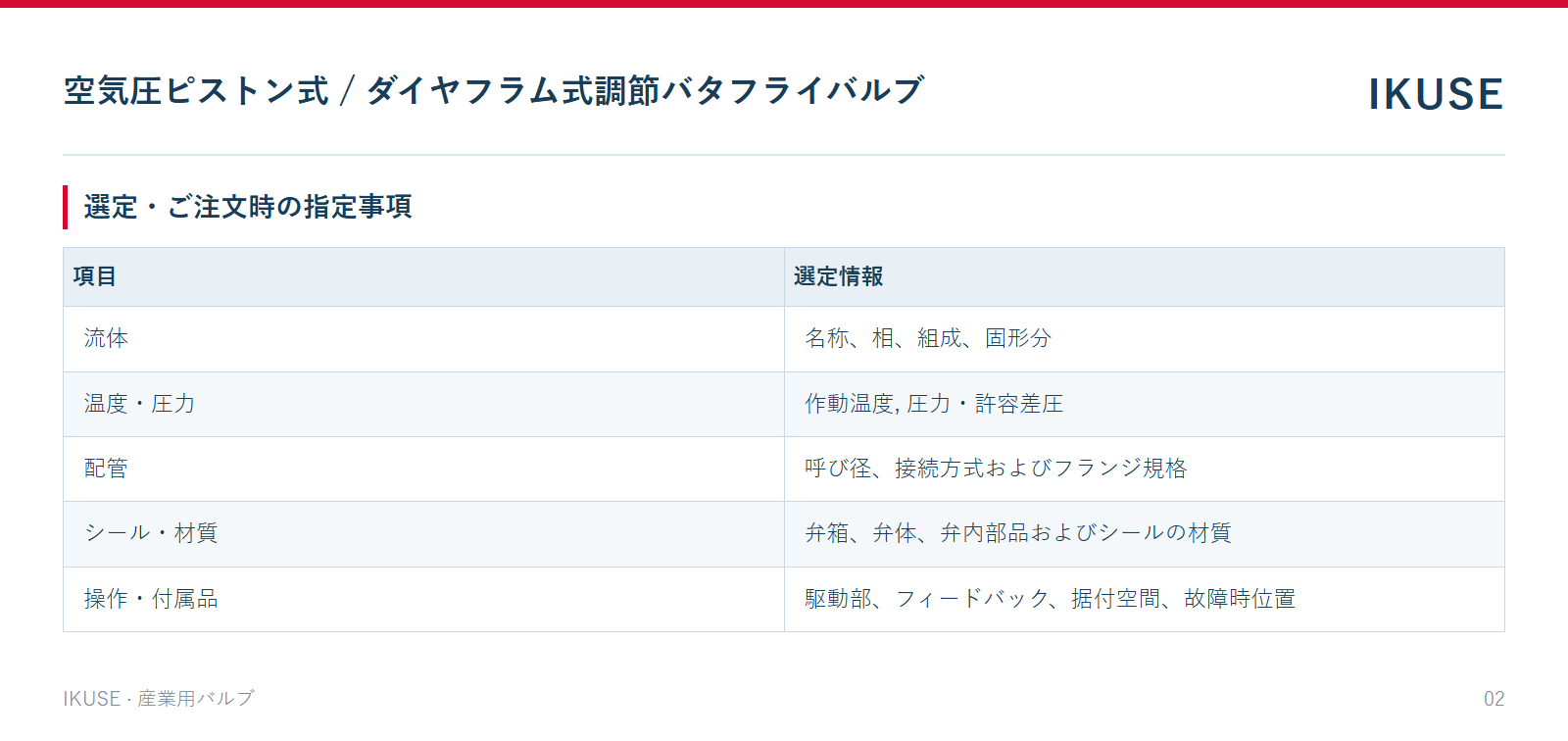 IKUSE 空気圧ピストン式 / ダイヤフラム式調節バタフライバルブ画像2