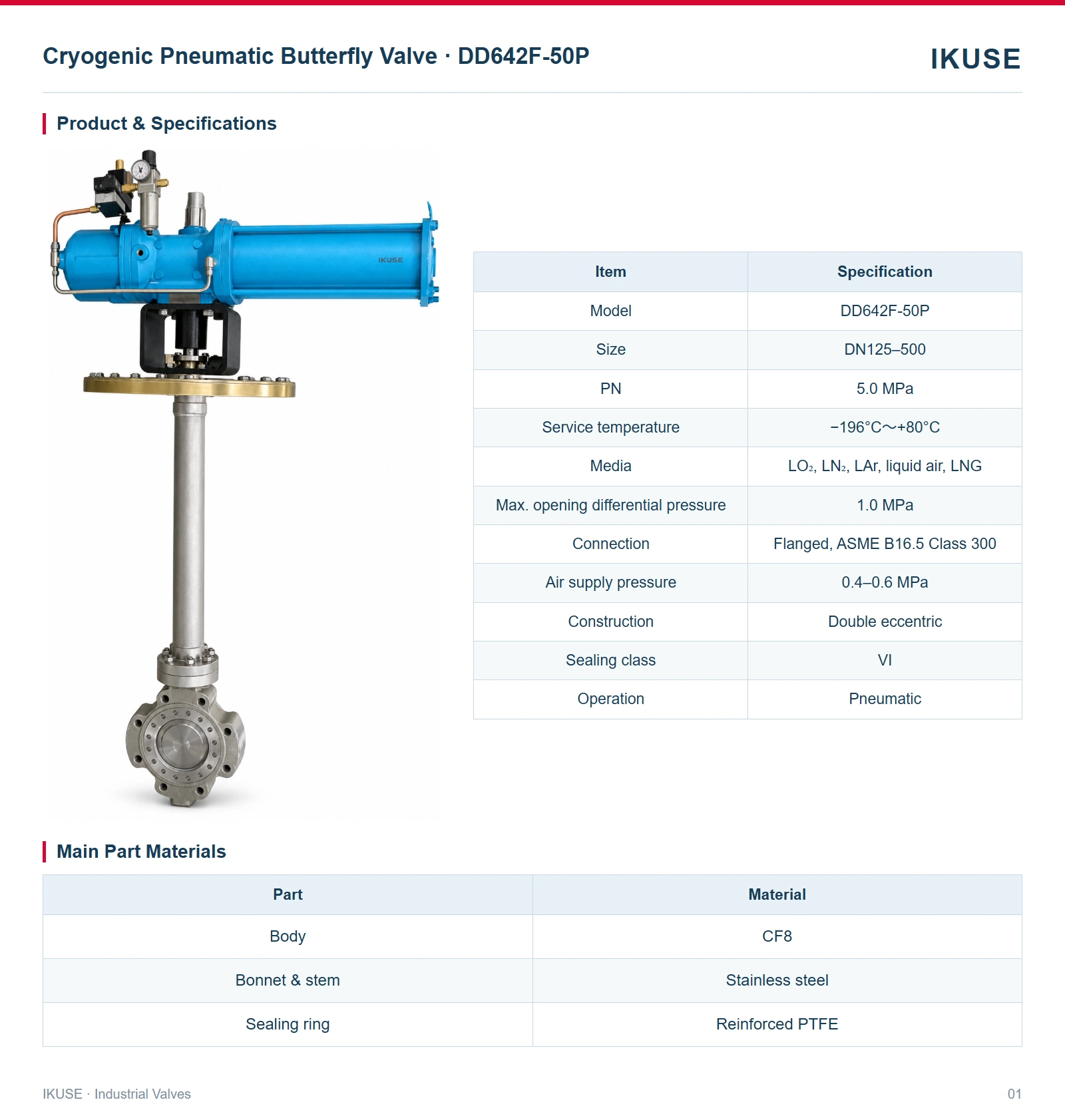 Product & Specifications