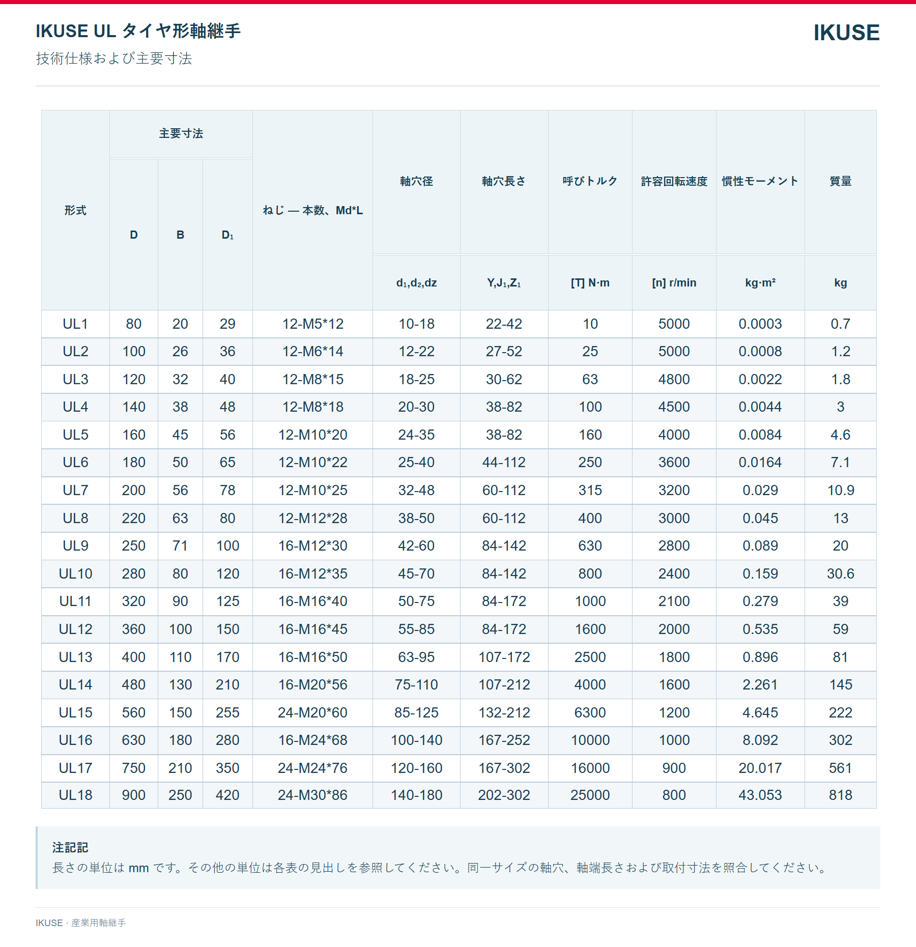 IKUSE UL タイヤ形軸継手画像3
