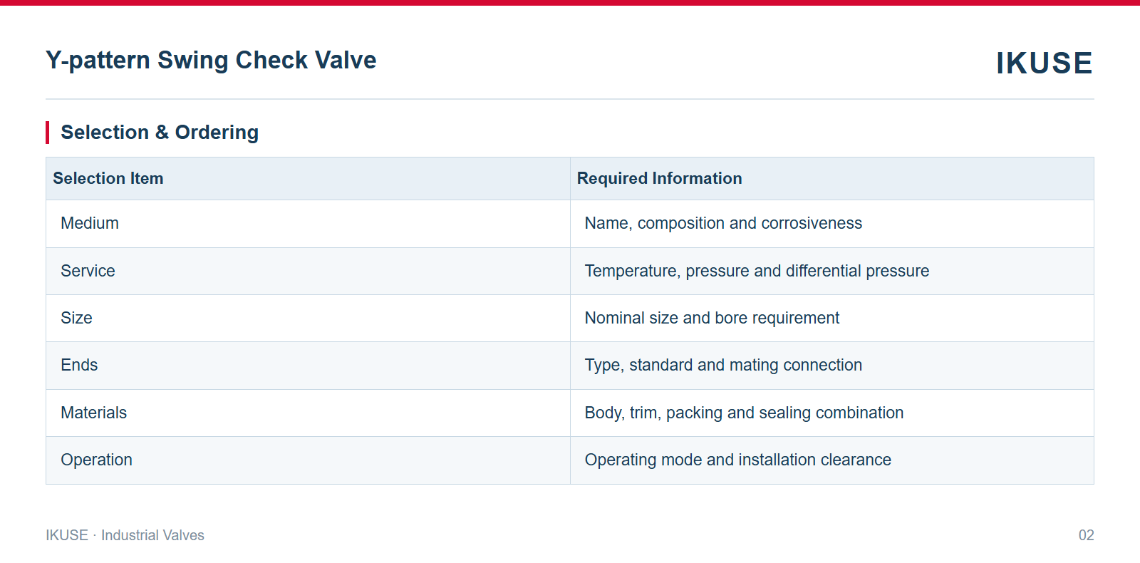 IKUSE Y-pattern Swing Check Valve image 2